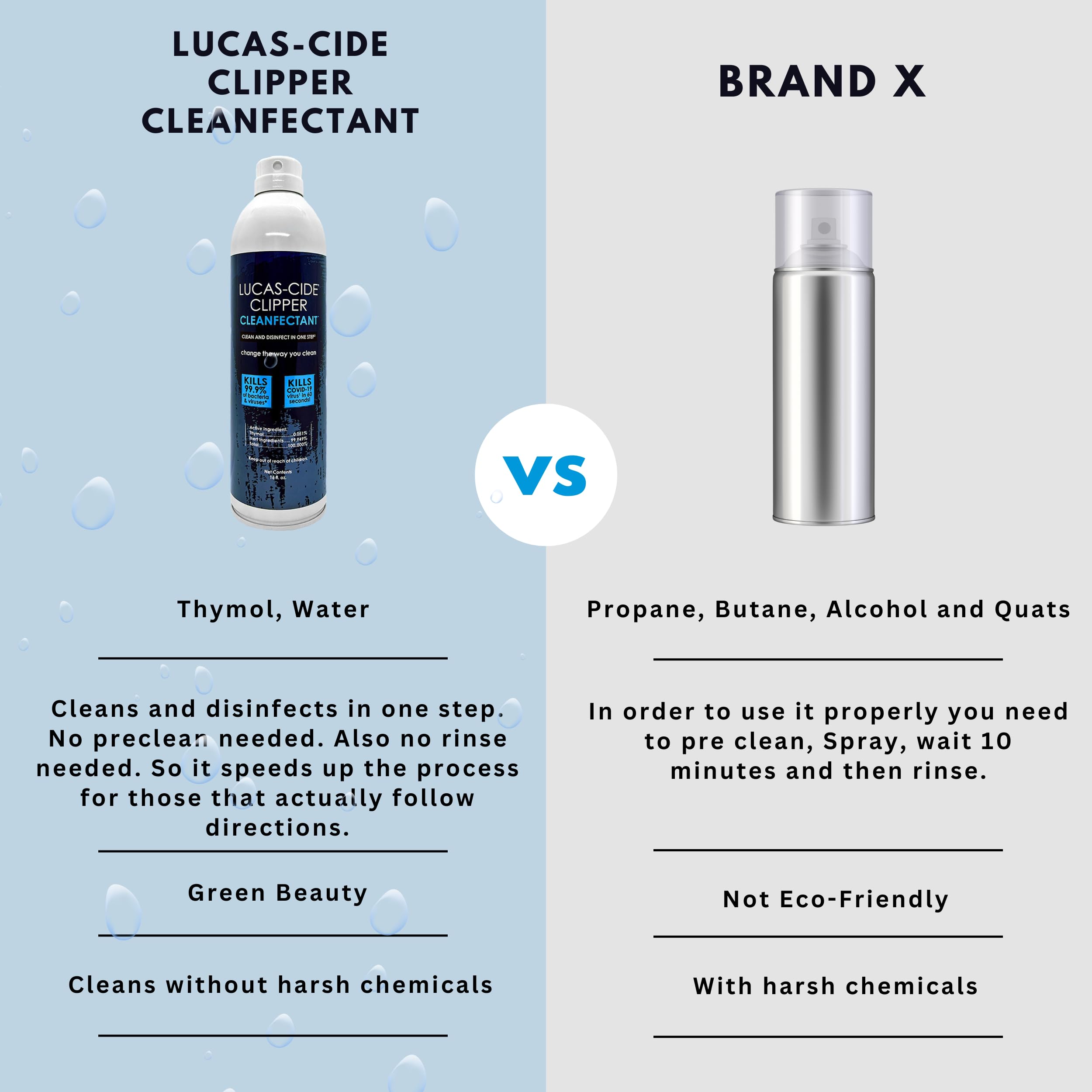 LUCAS-CIDE label close-up highlighting disinfectant and lubricant features