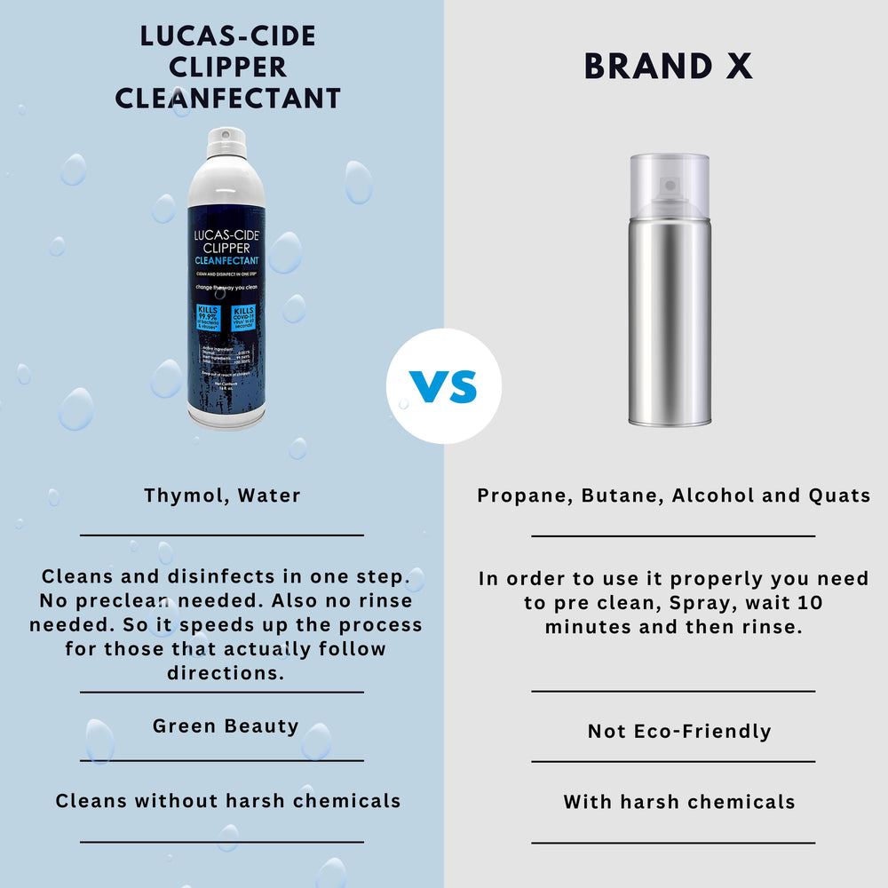 LUCAS-CIDE label close-up highlighting disinfectant and lubricant features