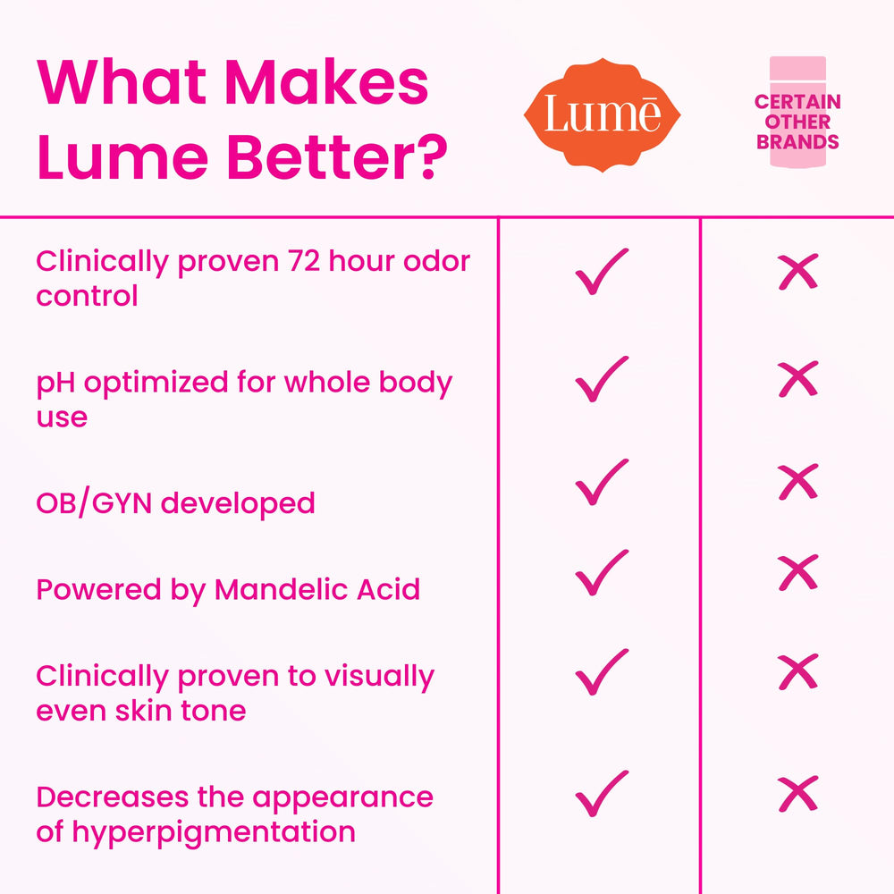 Applying Lume deodorant stick to underarm for long-lasting odor protection