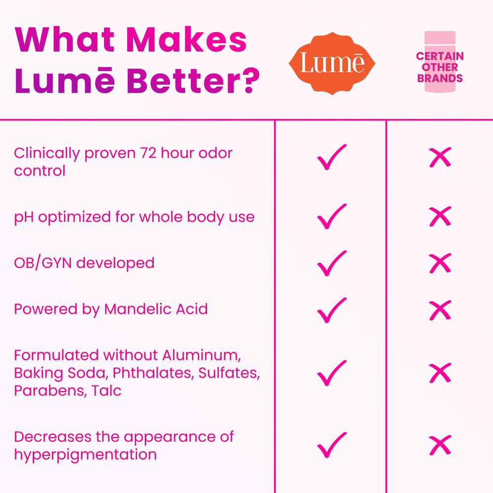 Lume stick placed on bathroom shelf conveying daily routine benefit