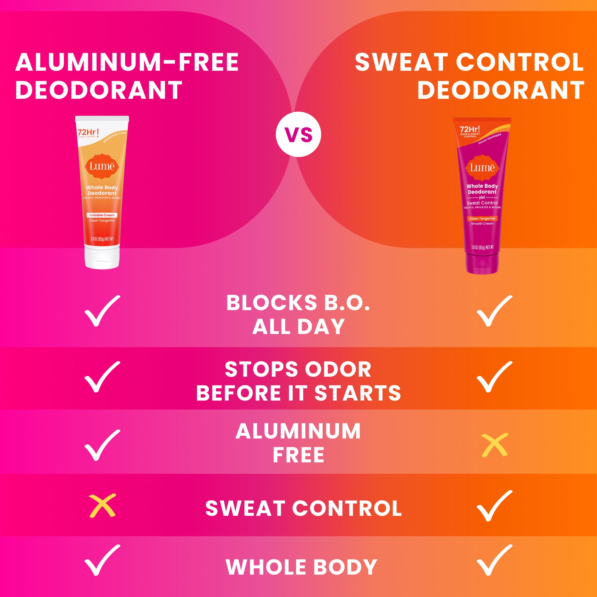 Lume product label detail showing directions and skin-friendly ingredient choices