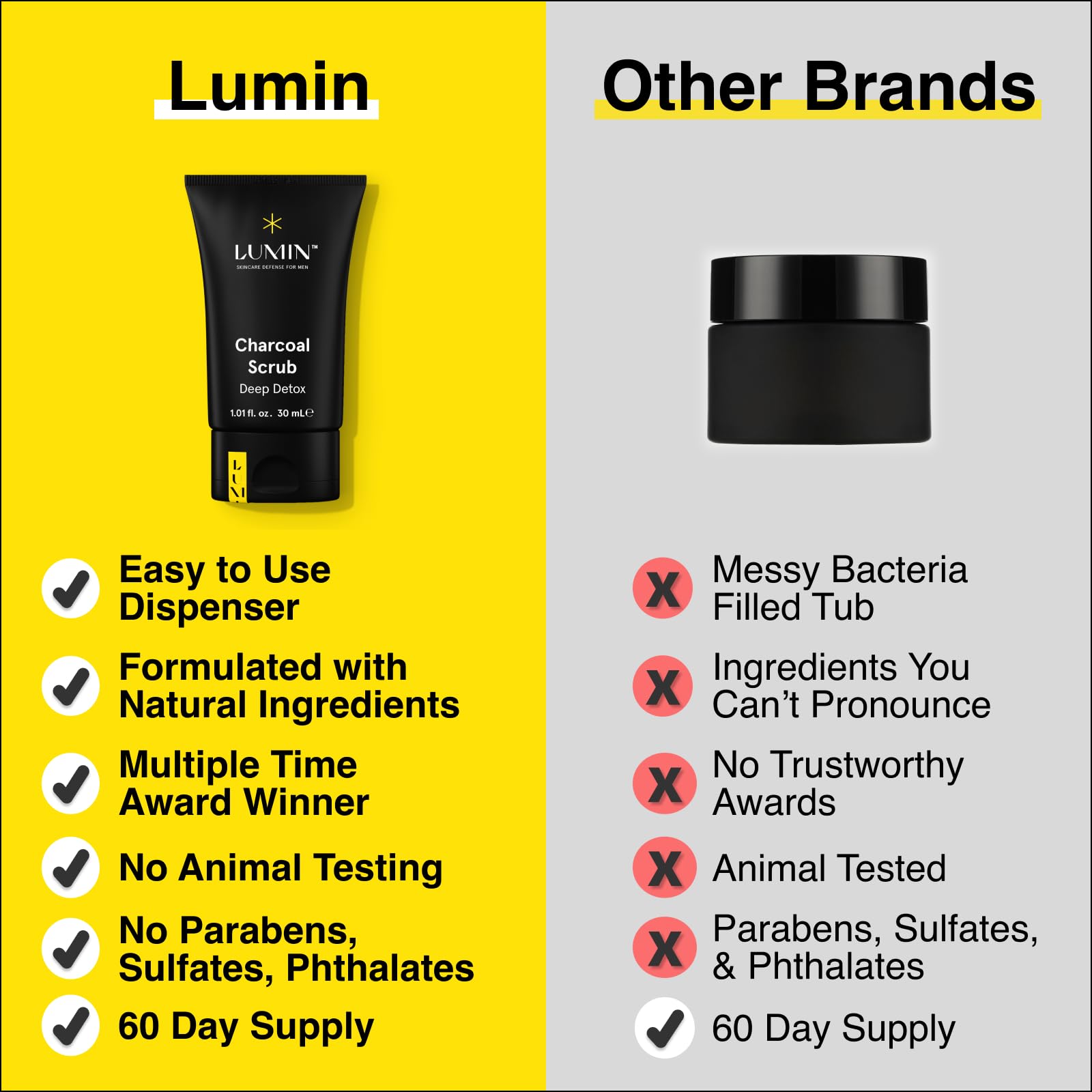Lumin charcoal scrub ingredient label highlighting charcoal cellulose green tea