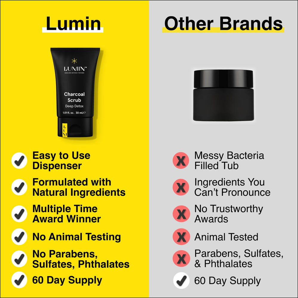 Lumin charcoal scrub ingredient label highlighting charcoal cellulose green tea