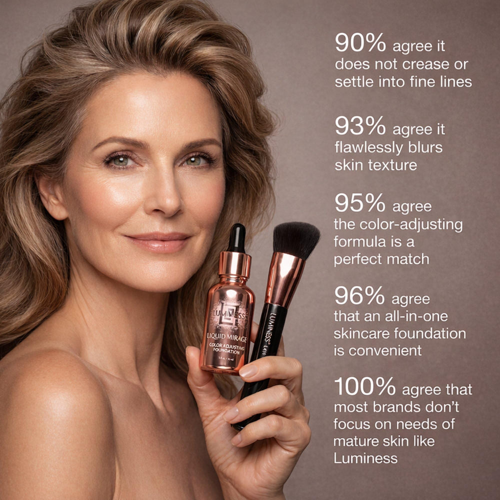 LUMINESS kit on vanity lifestyle scene for effortless daily routine benefit
