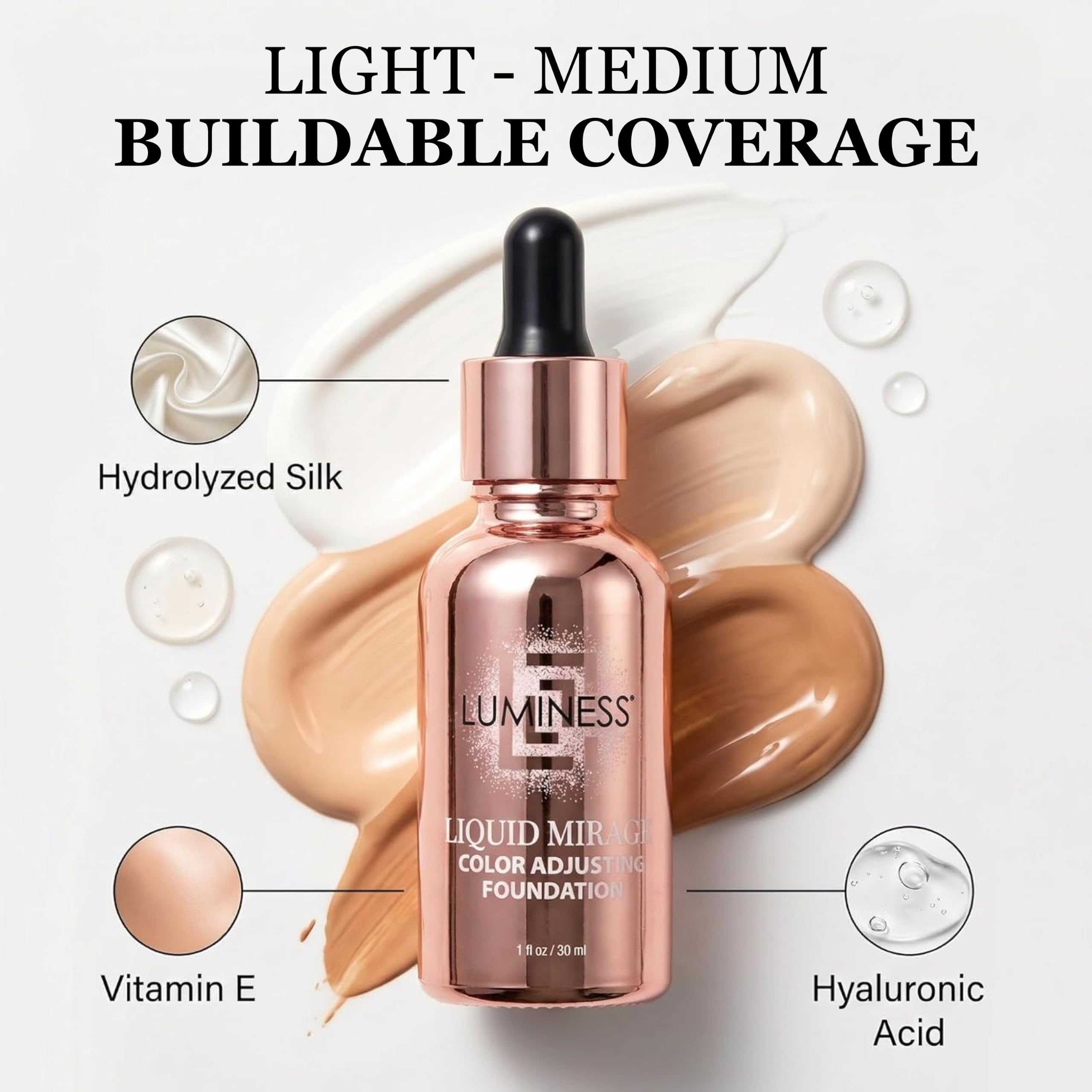 LUMINESS primer and foundation flatlay showing kit synergy and ingredients