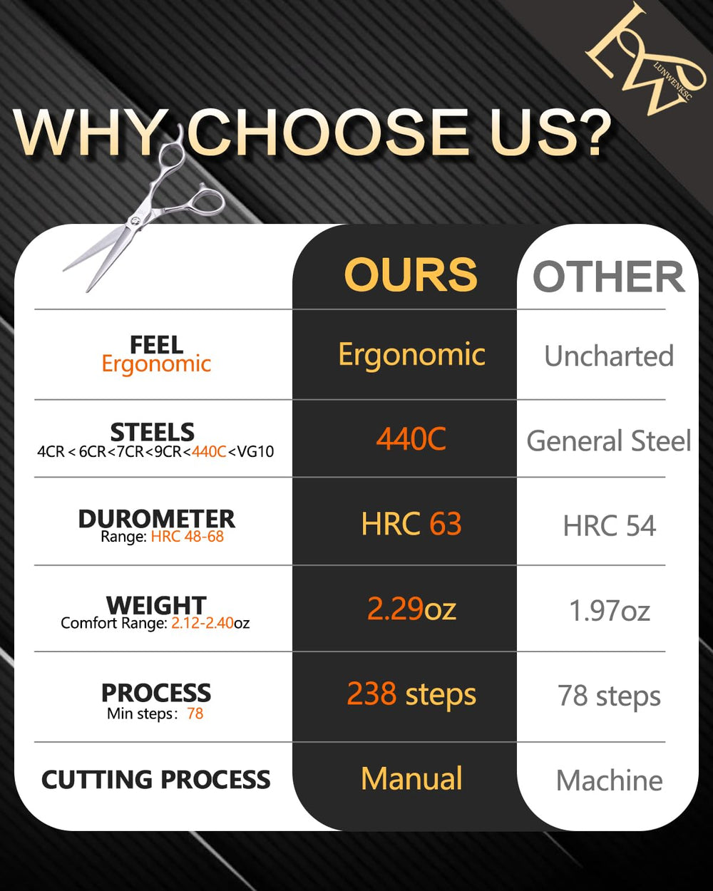 Lunwenksc adjustable tension screw detail for customized blade feel