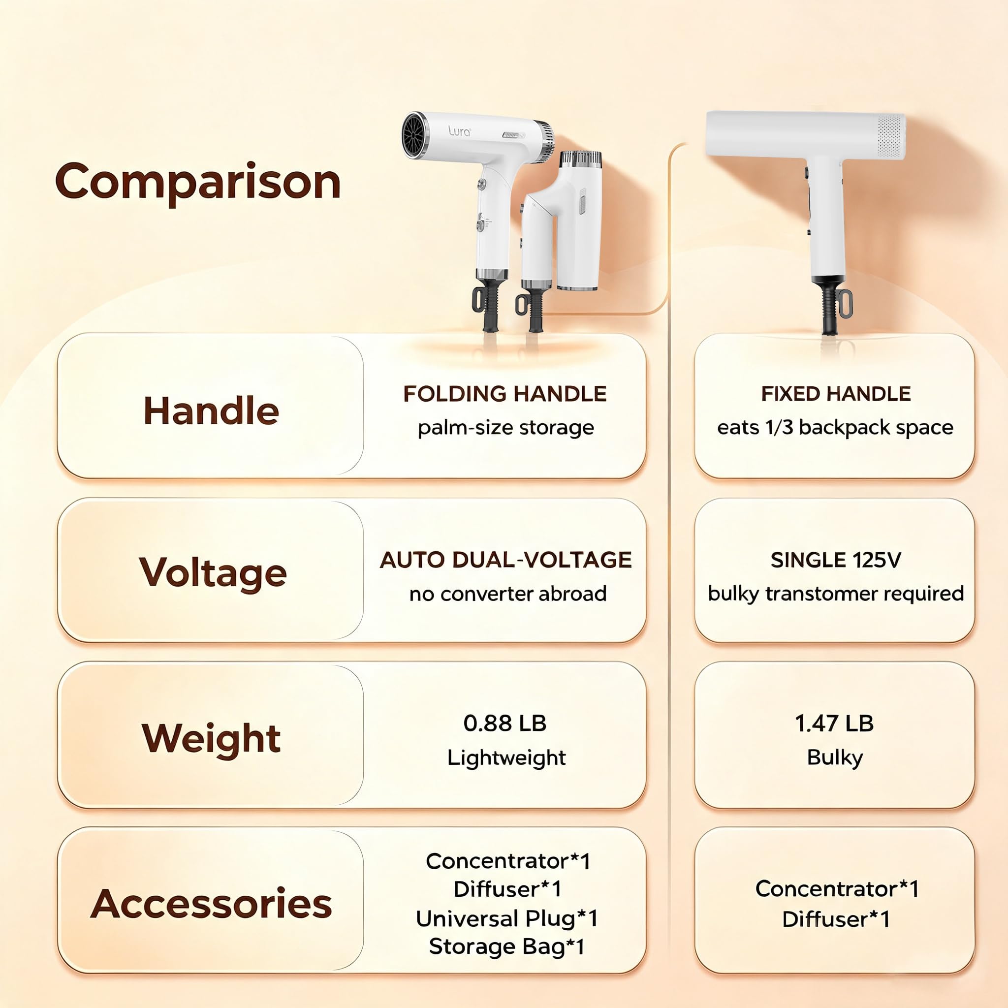 LURA dryer in use styling hair for quick touchups and efficient drying
