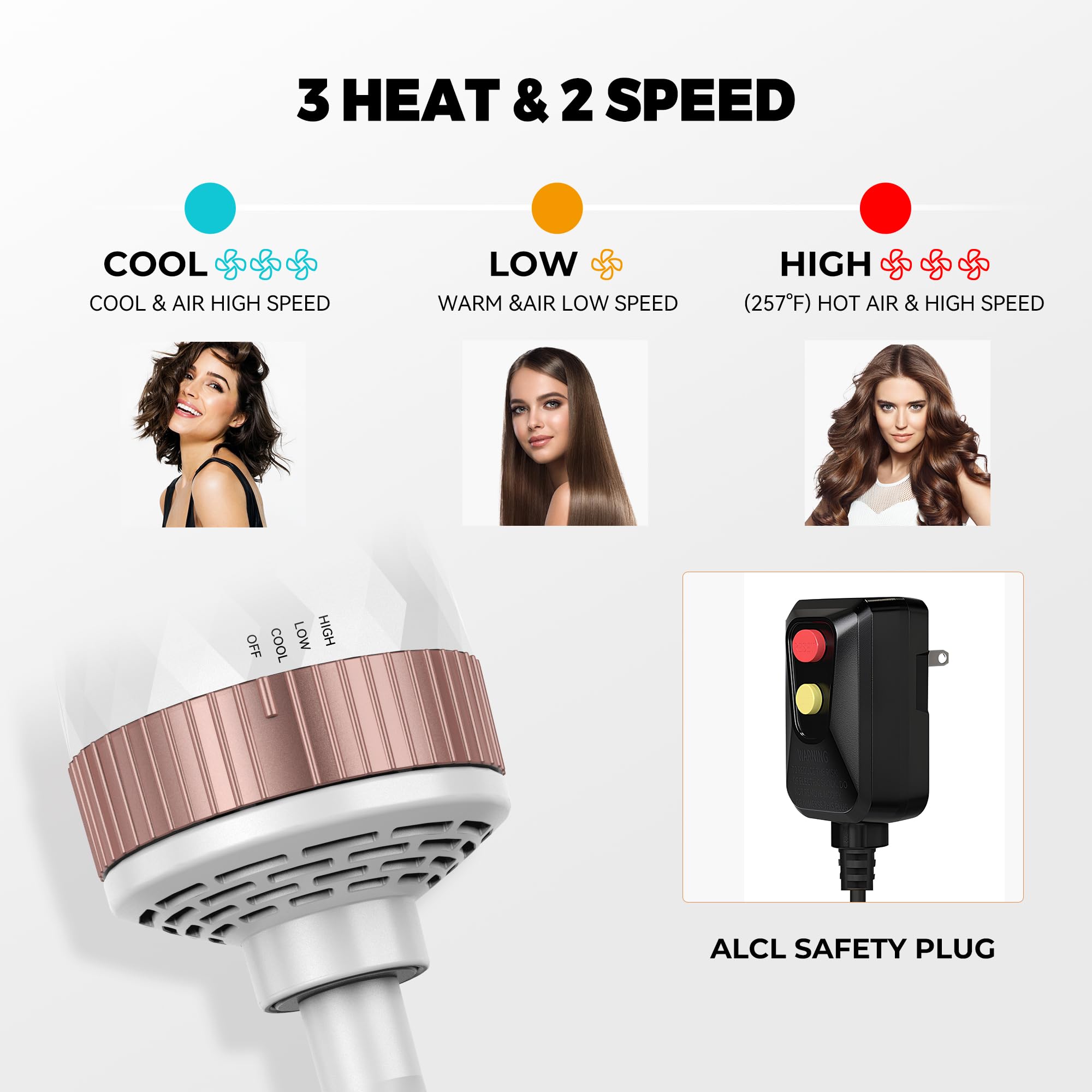 LYBHBDGHM handle controls and ALCI plug demonstrating safe adjustable settings