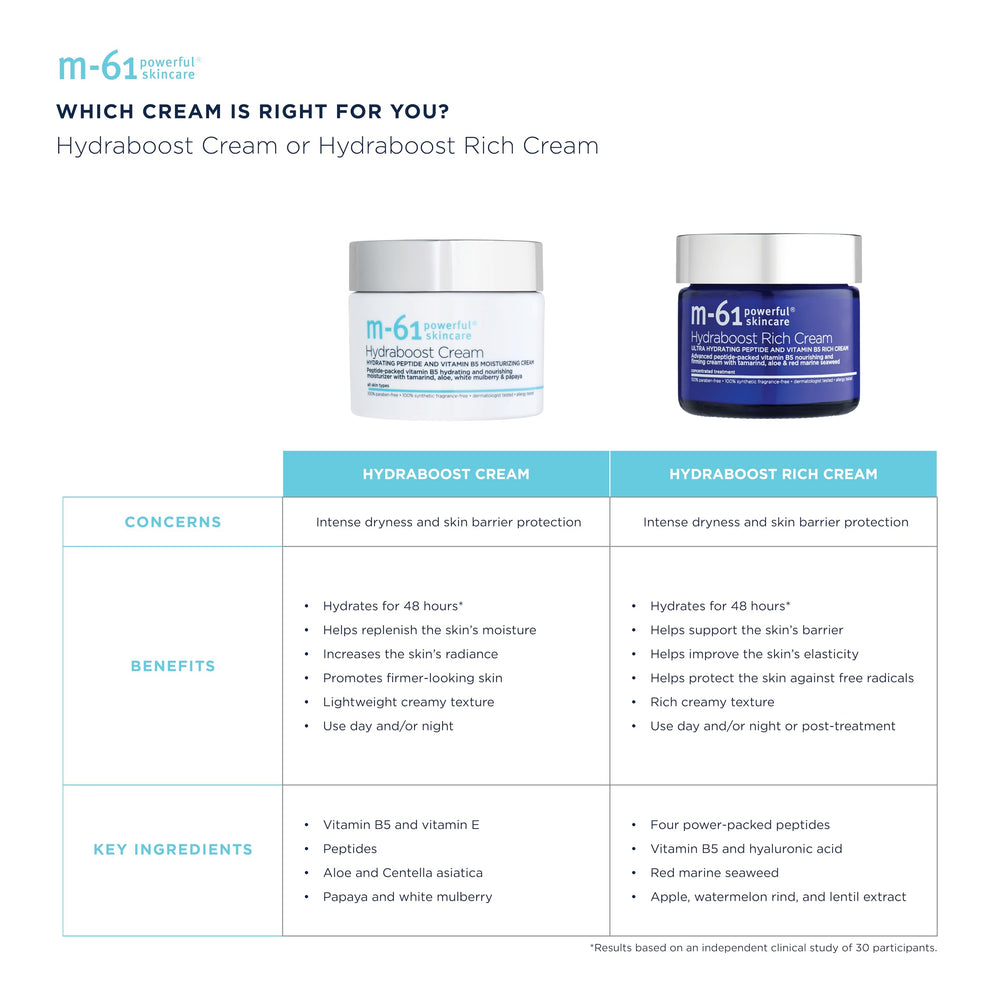 m-61 cream layered over serum on skin, illustrates sealing hydration benefit