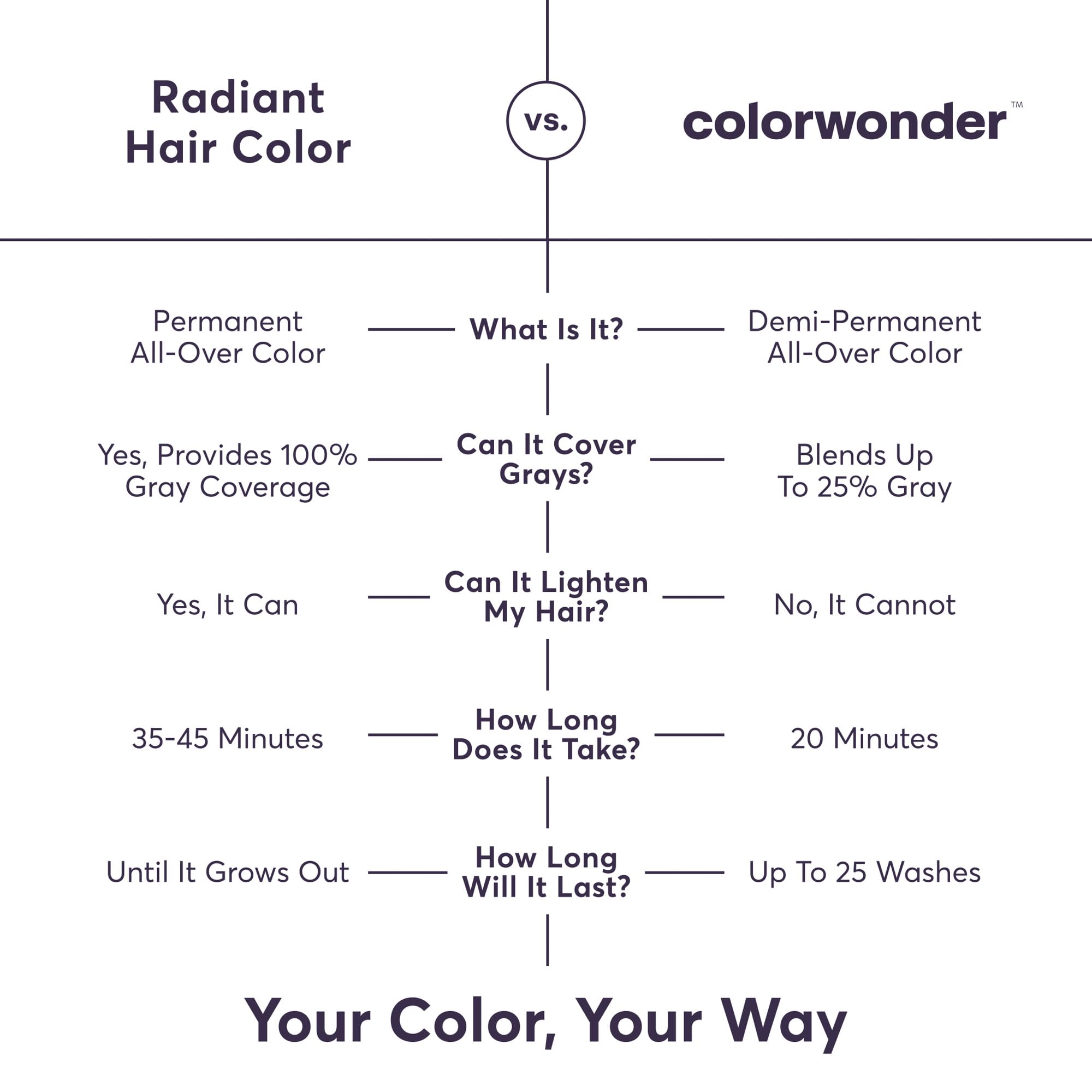 Madison Reed ingredients label with keratin and argan oil for added shine and conditioning