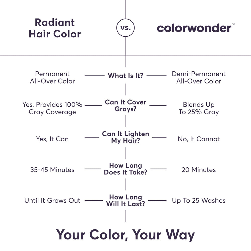 Madison Reed ingredients label with keratin and argan oil for added shine and conditioning