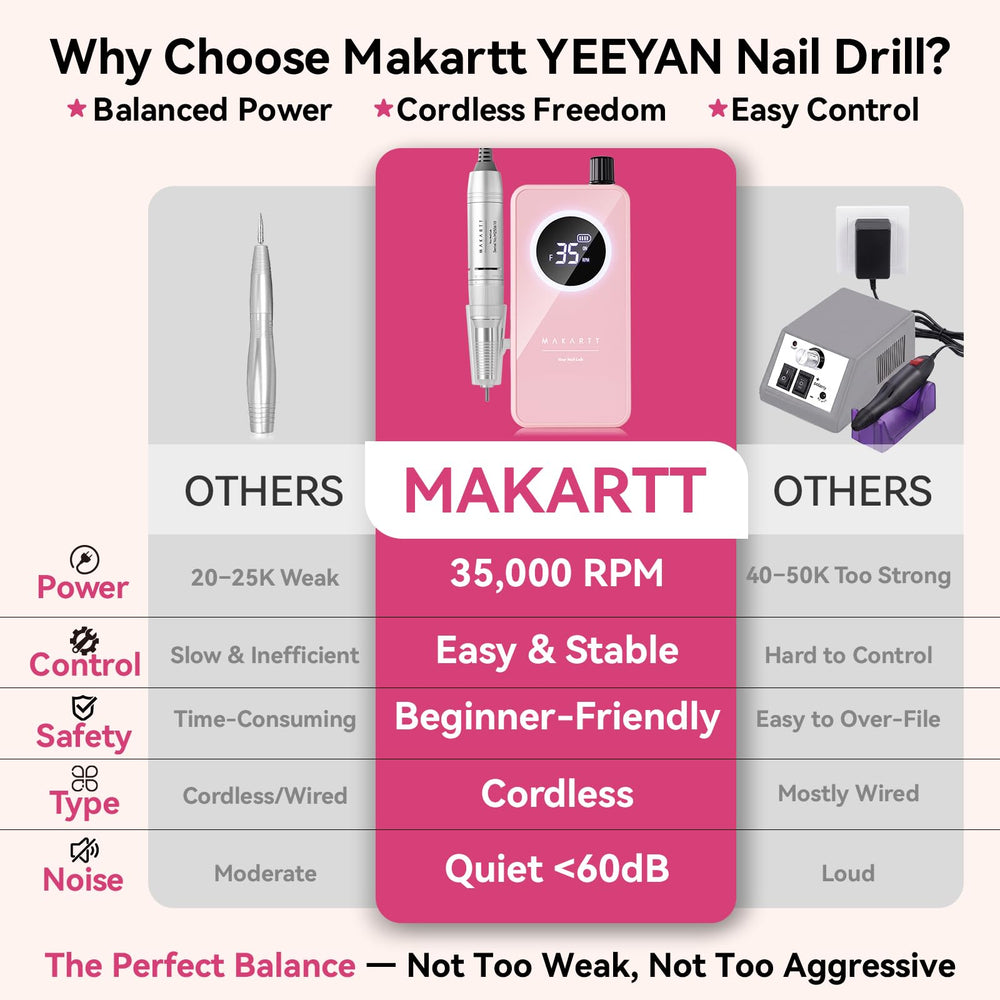 Makartt kit packaging with accessories ready for beginner setup
