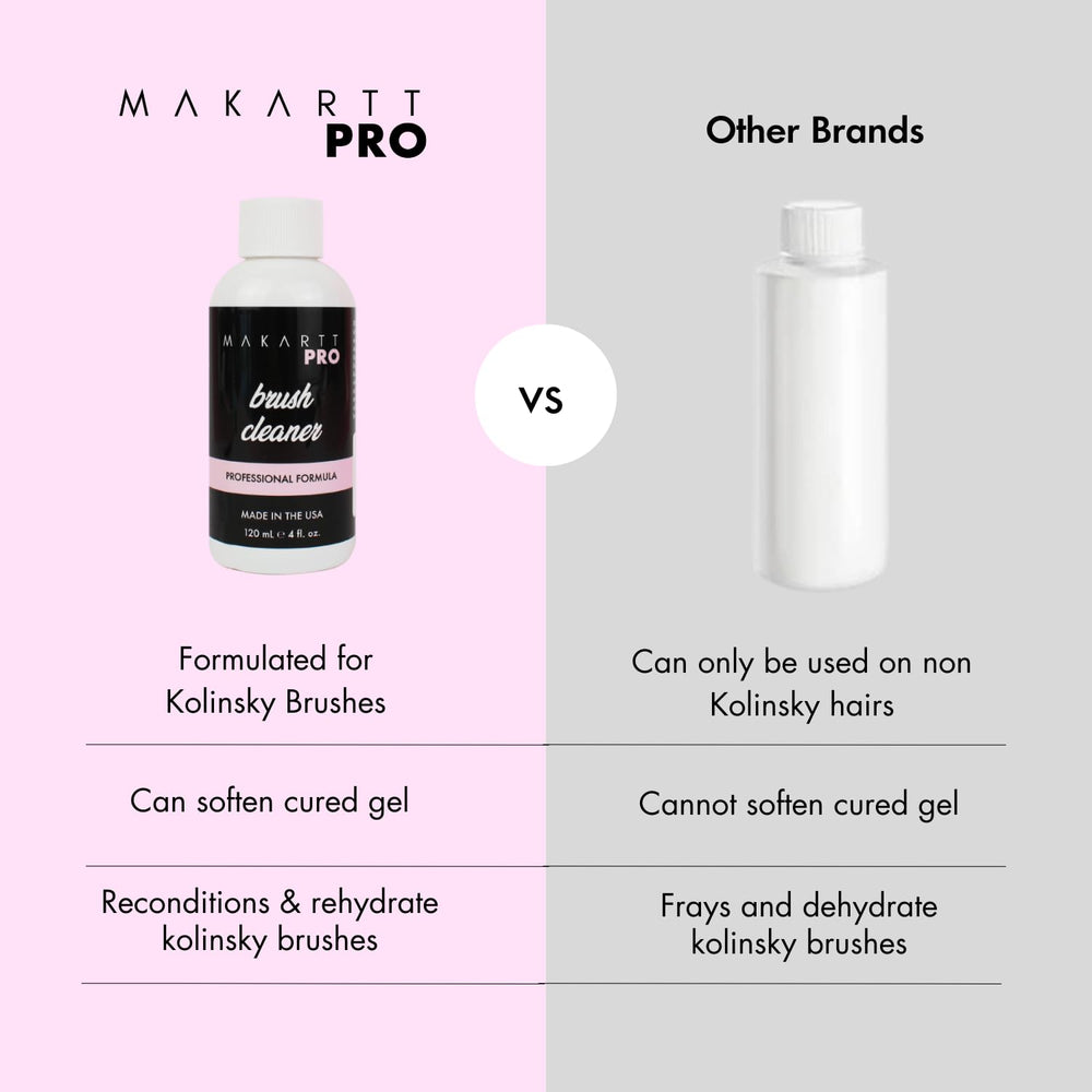 MakarttPro 4oz bottle next to ruler showing compact size and portability benefit