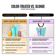 Malibu C purple conditioner tube smoothing strands for added moisture
