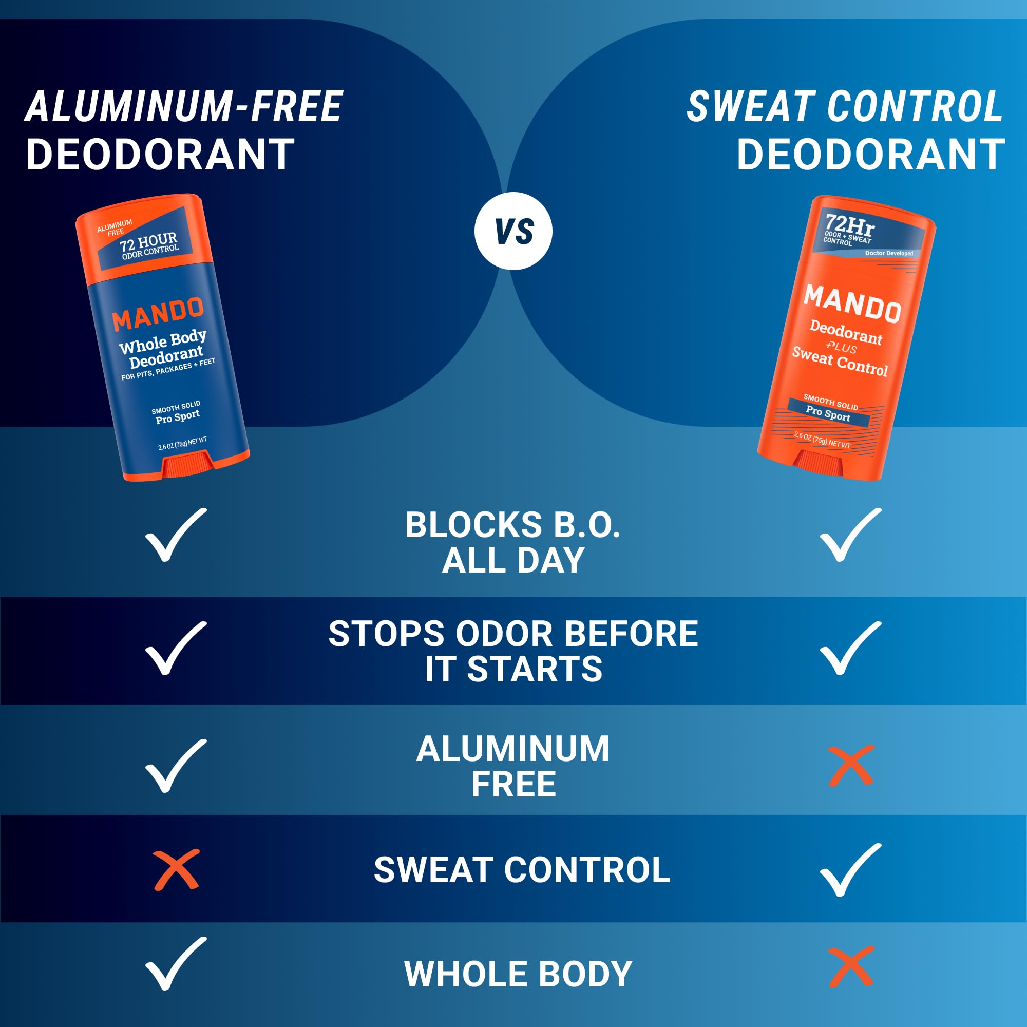 Mando Pro Sport label close-up showing ingredient claims and safer-formula benefit