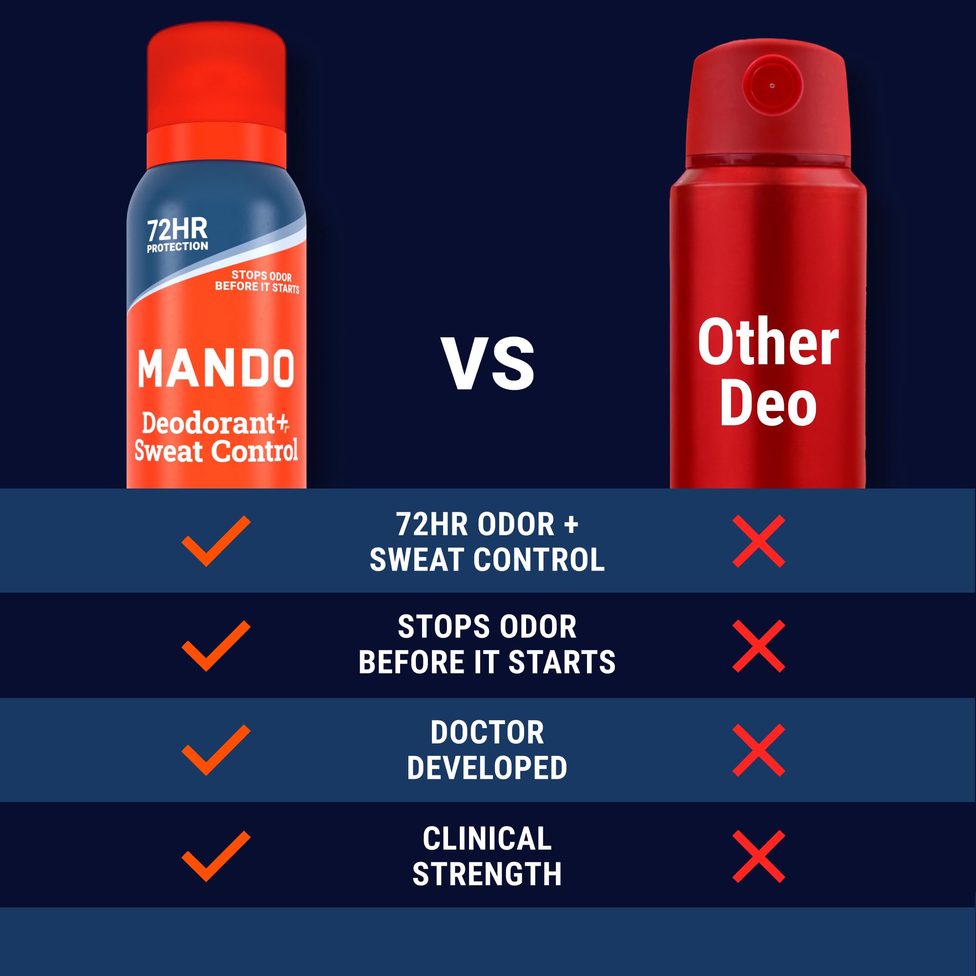 Mando top cap and nozzle view showing ergonomics and controlled spray benefit