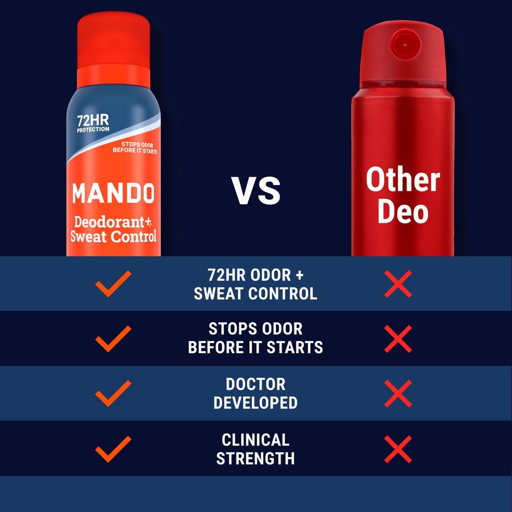Mando top cap and nozzle view showing ergonomics and controlled spray benefit