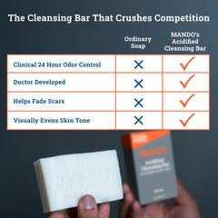 Two Mando bars placed on a shower shelf emphasizing daily convenience