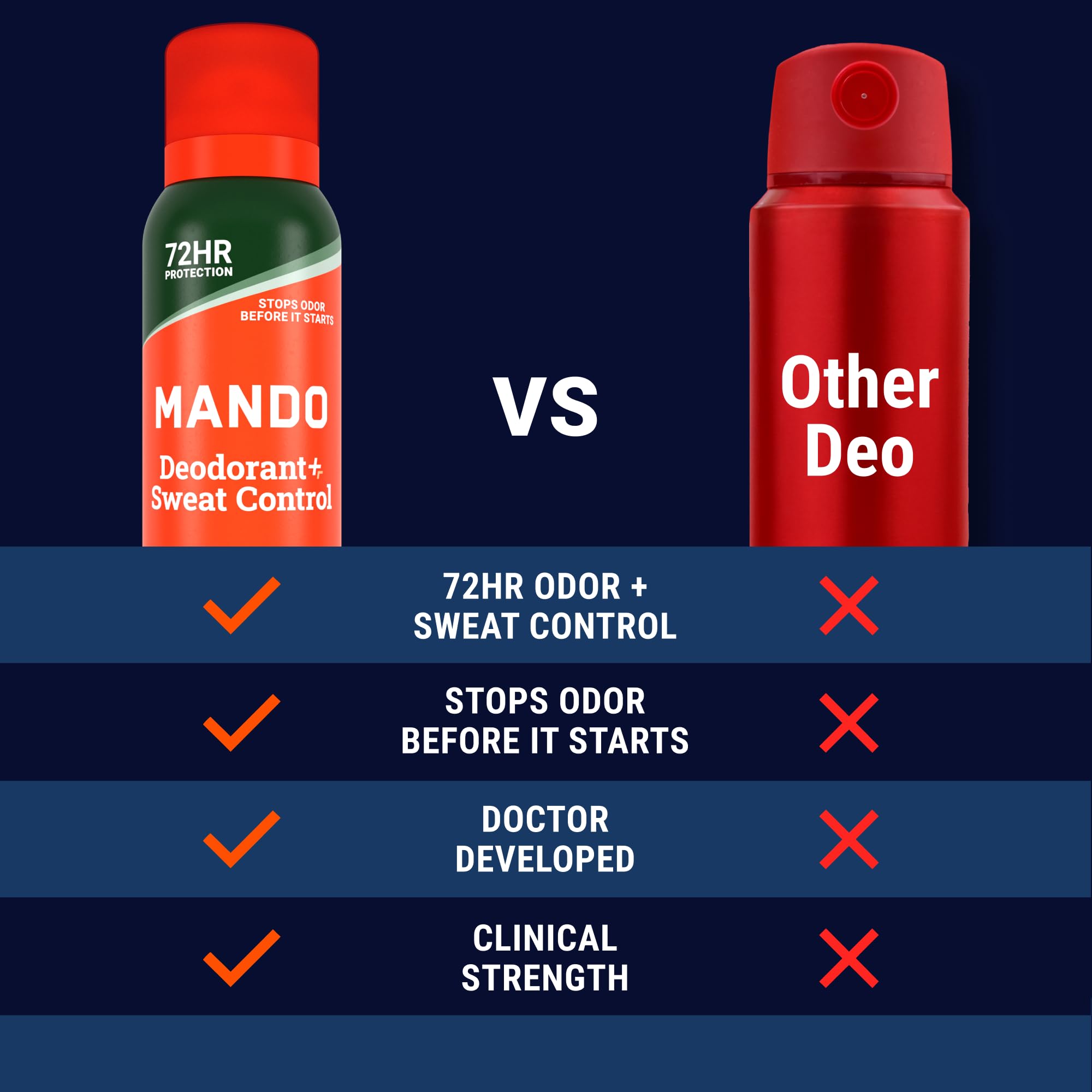 Mando two-pack stacked for value and backup supply benefit