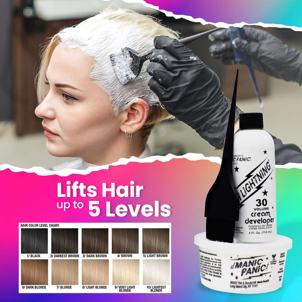 MANIC PANIC gloves and plastic cap displayed to protect skin and retain heat benefit