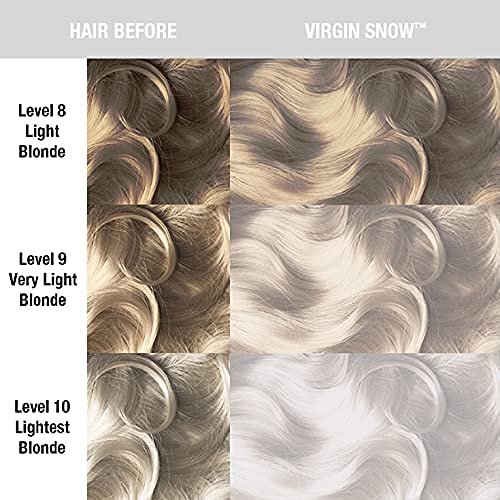MANIC PANIC being applied to bleached hair illustrating brass removal and even coverage