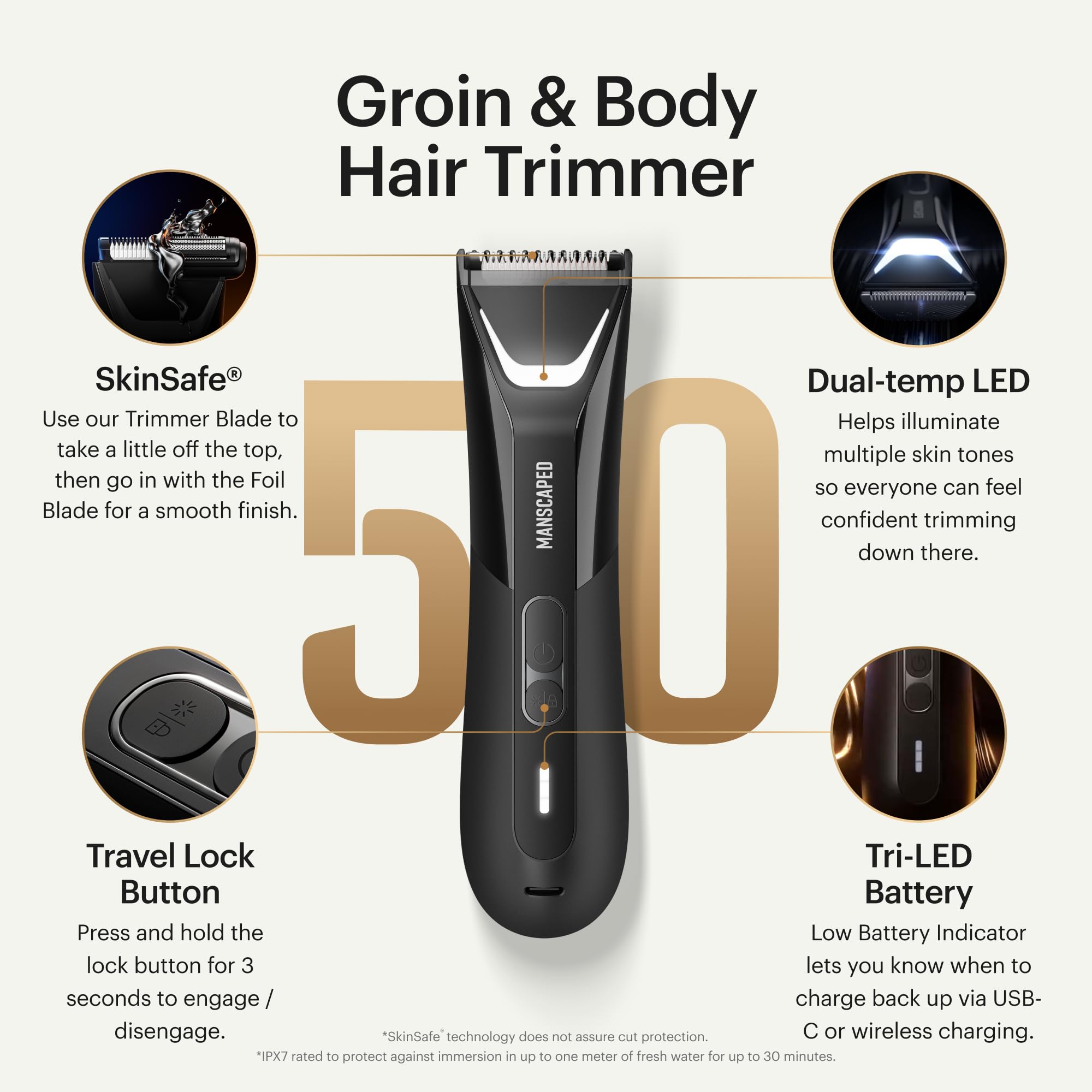 MANSCAPED close-up of interchangeable dual heads demonstrating quick-change convenience