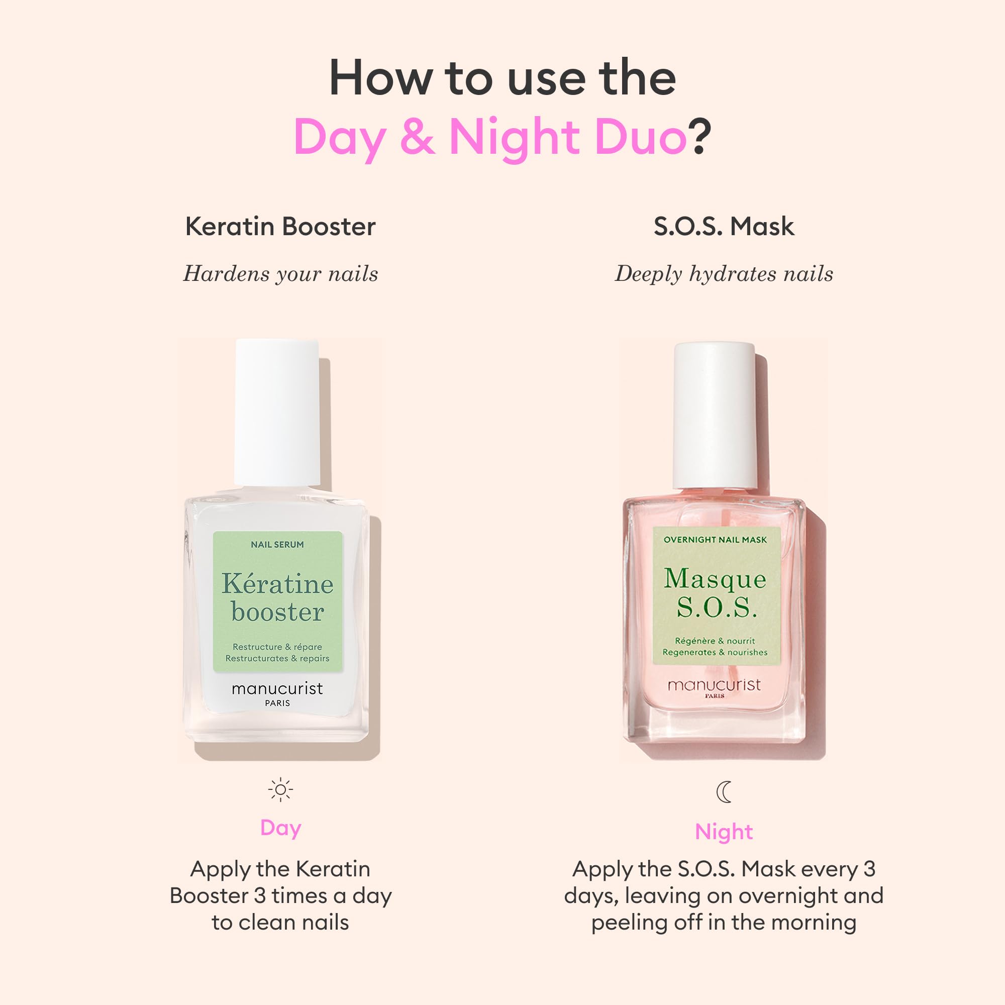 Manucurist day and night kit flatlay showing complete routine benefits