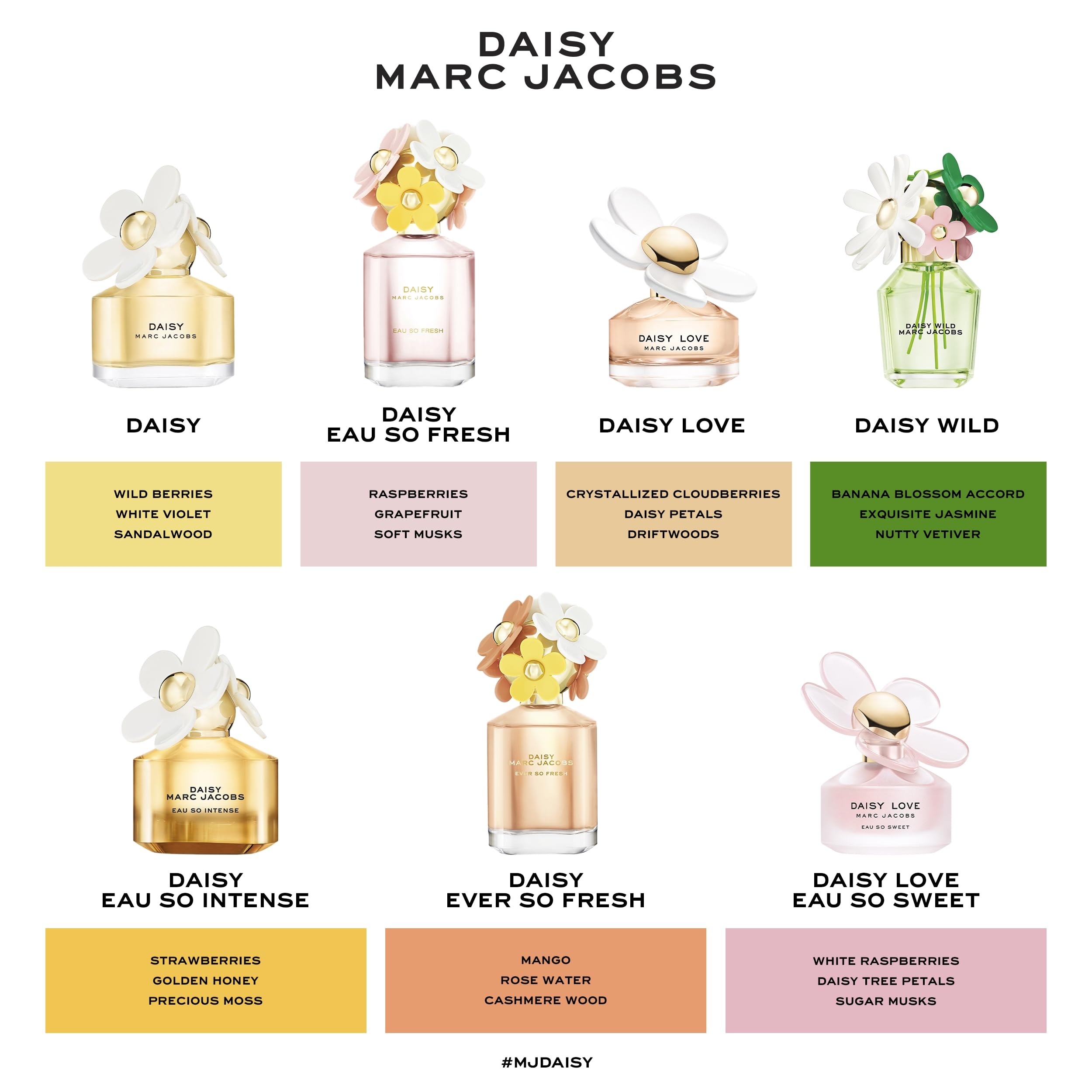 Marc Jacobs boxed packaging conveying gift-ready presentation and brand quality
