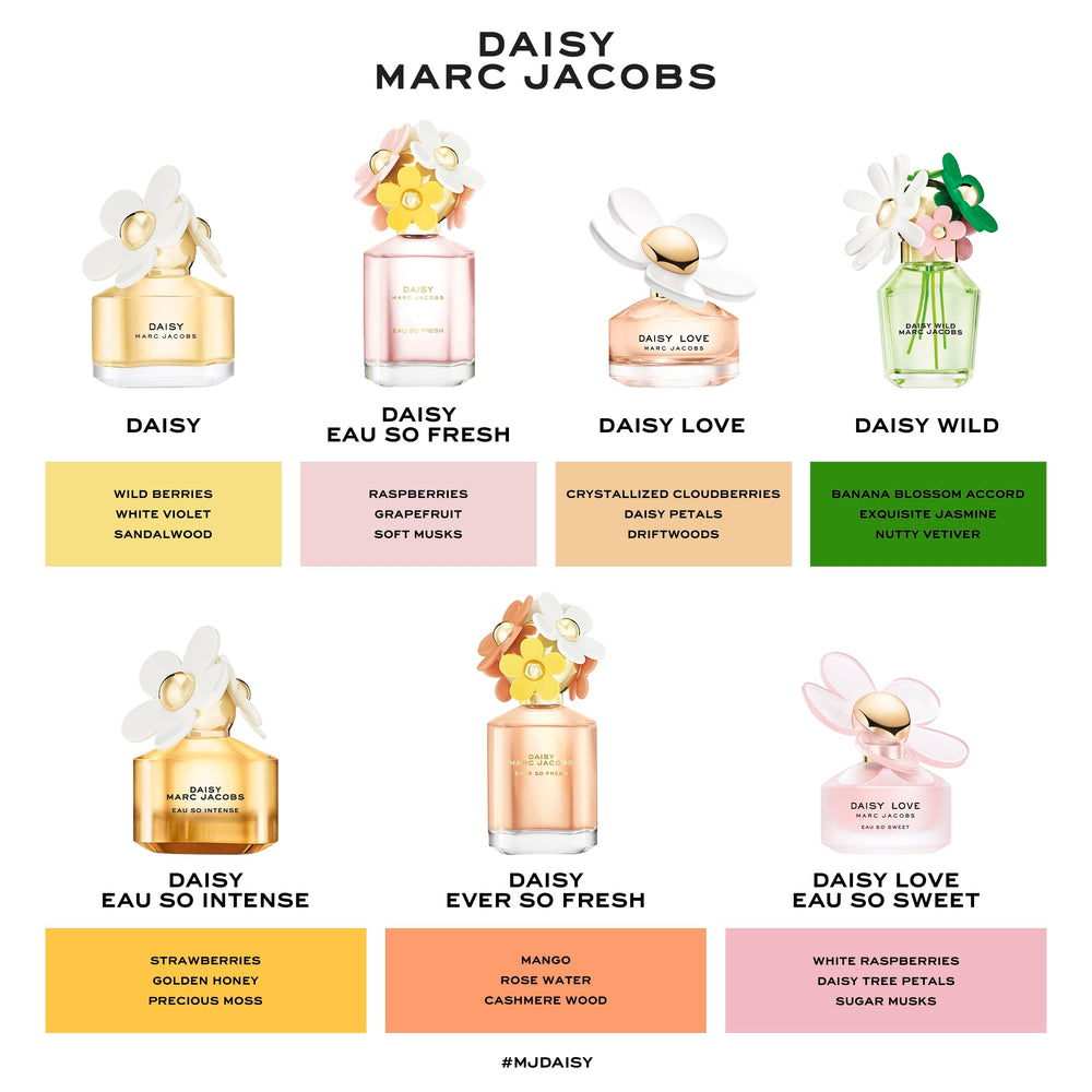 Marc Jacobs Daisy gift box staged in lifestyle scene for gifting inspiration and presentation