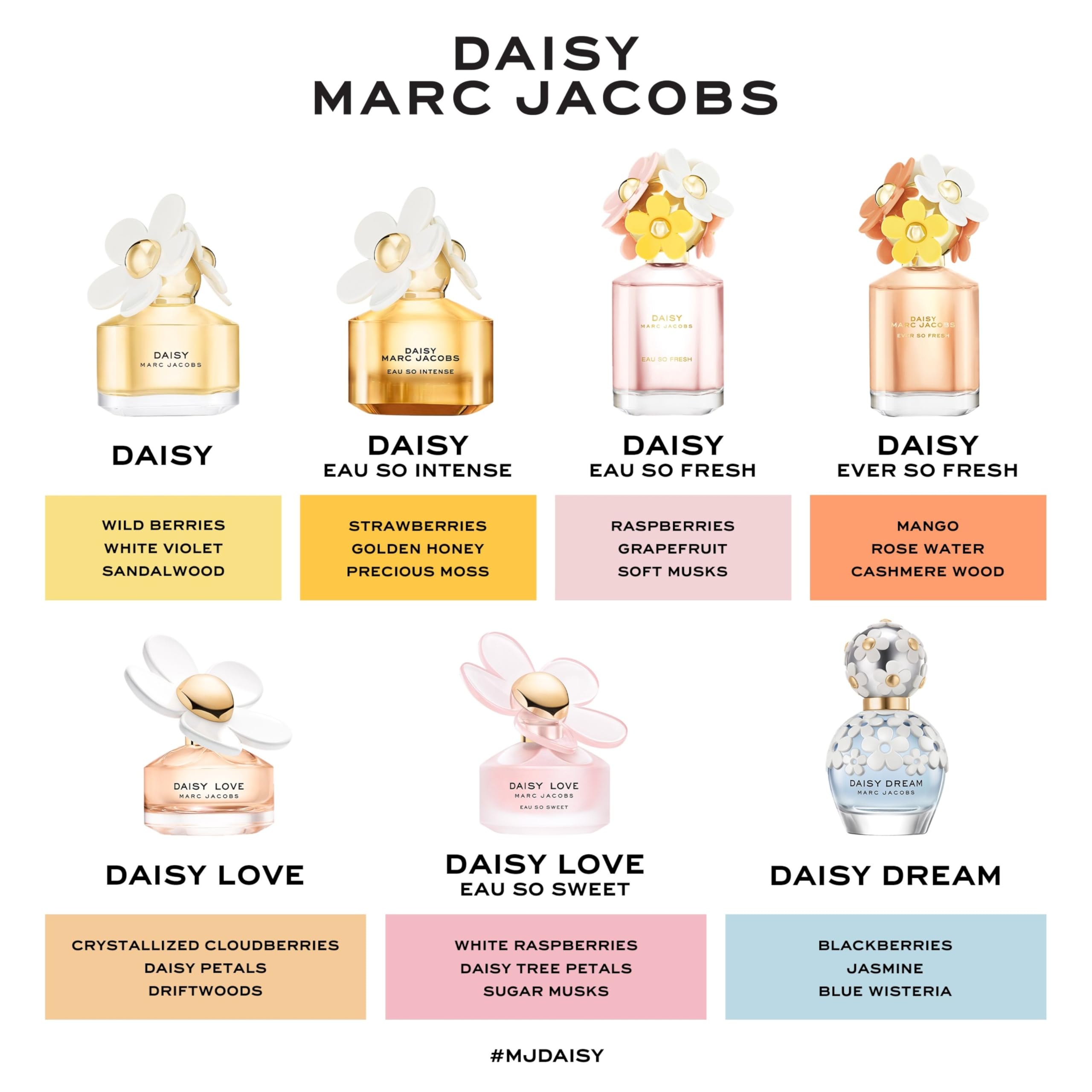 Marc Jacobs Daisy spray mist closeup showing fine mist and even application
