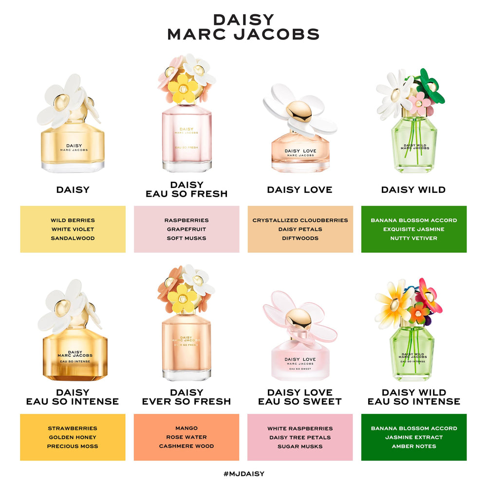 Marc Jacobs boxed set and bottle displayed to show presentation quality
