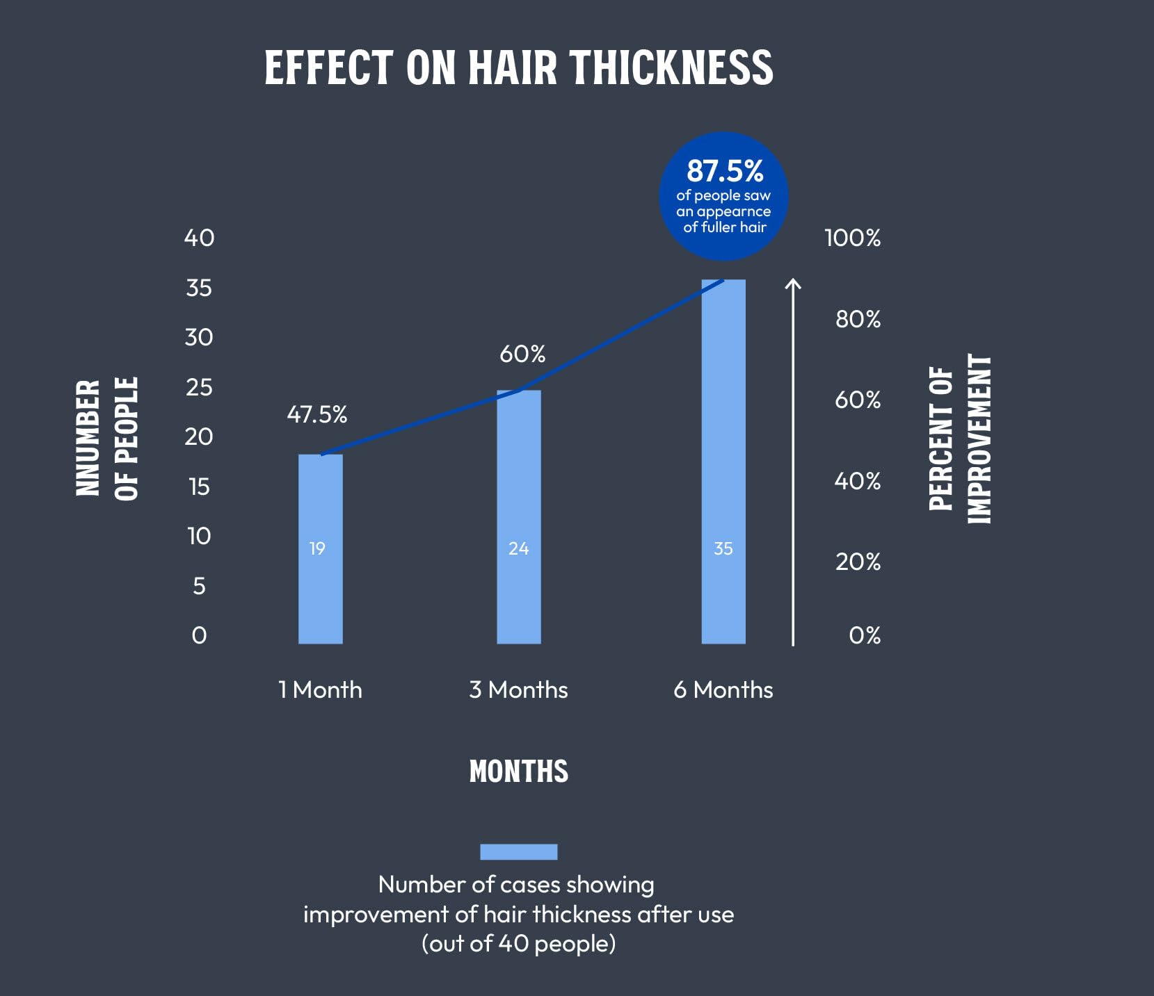ＭＡＲＯ１７ used as beard wash illustrating dual-purpose grooming convenience