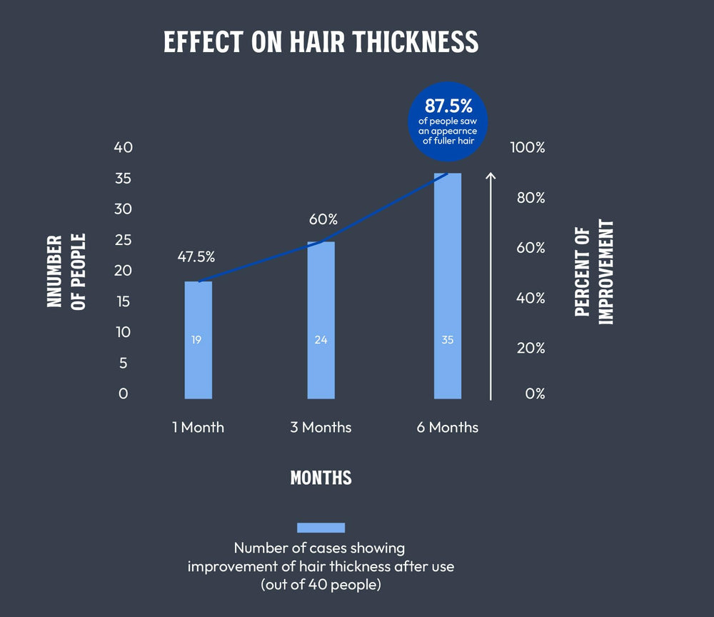 ＭＡＲＯ１７ used as beard wash illustrating dual-purpose grooming convenience