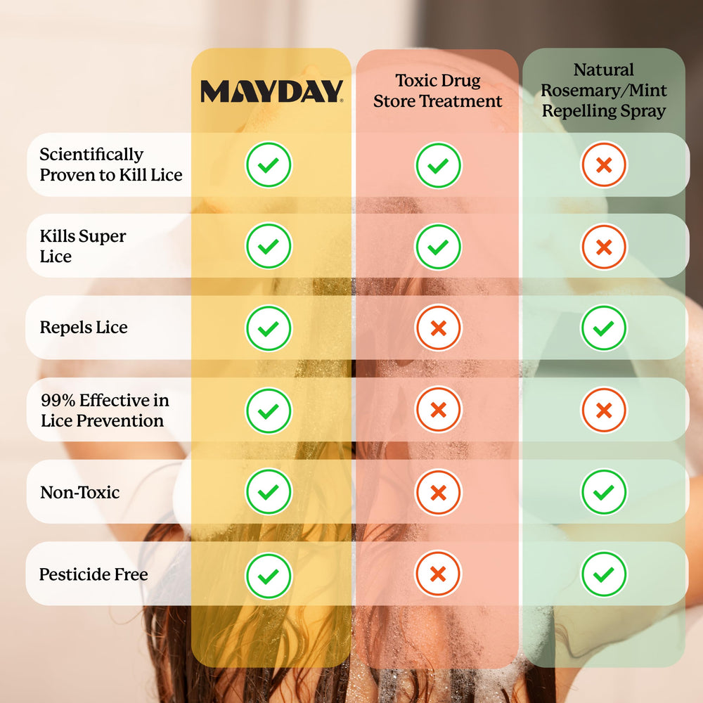 MAYDAY duo on bathroom shelf offering an organized routine and pleasant scent