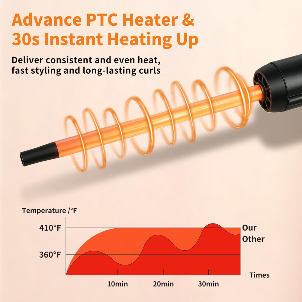 MCODON insulated cool tip detail for safe gripping and easier wrapping