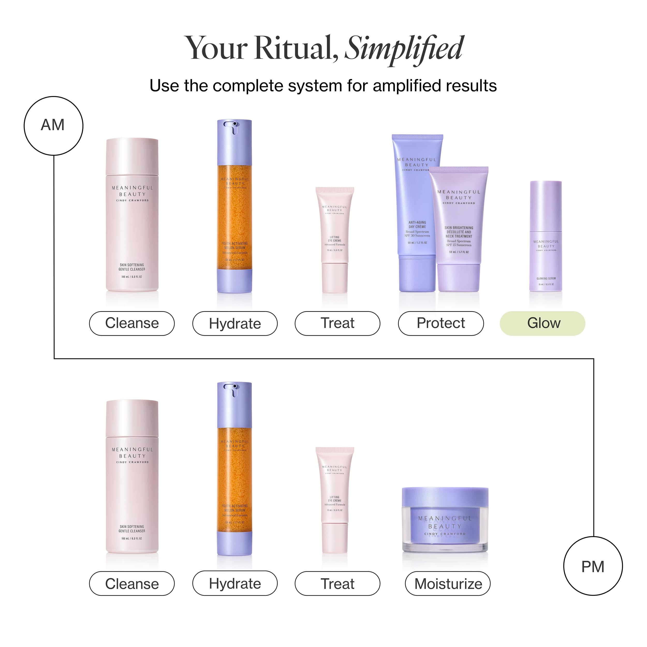 Meaningful Beauty label close-up showing ingredients and transparency benefit