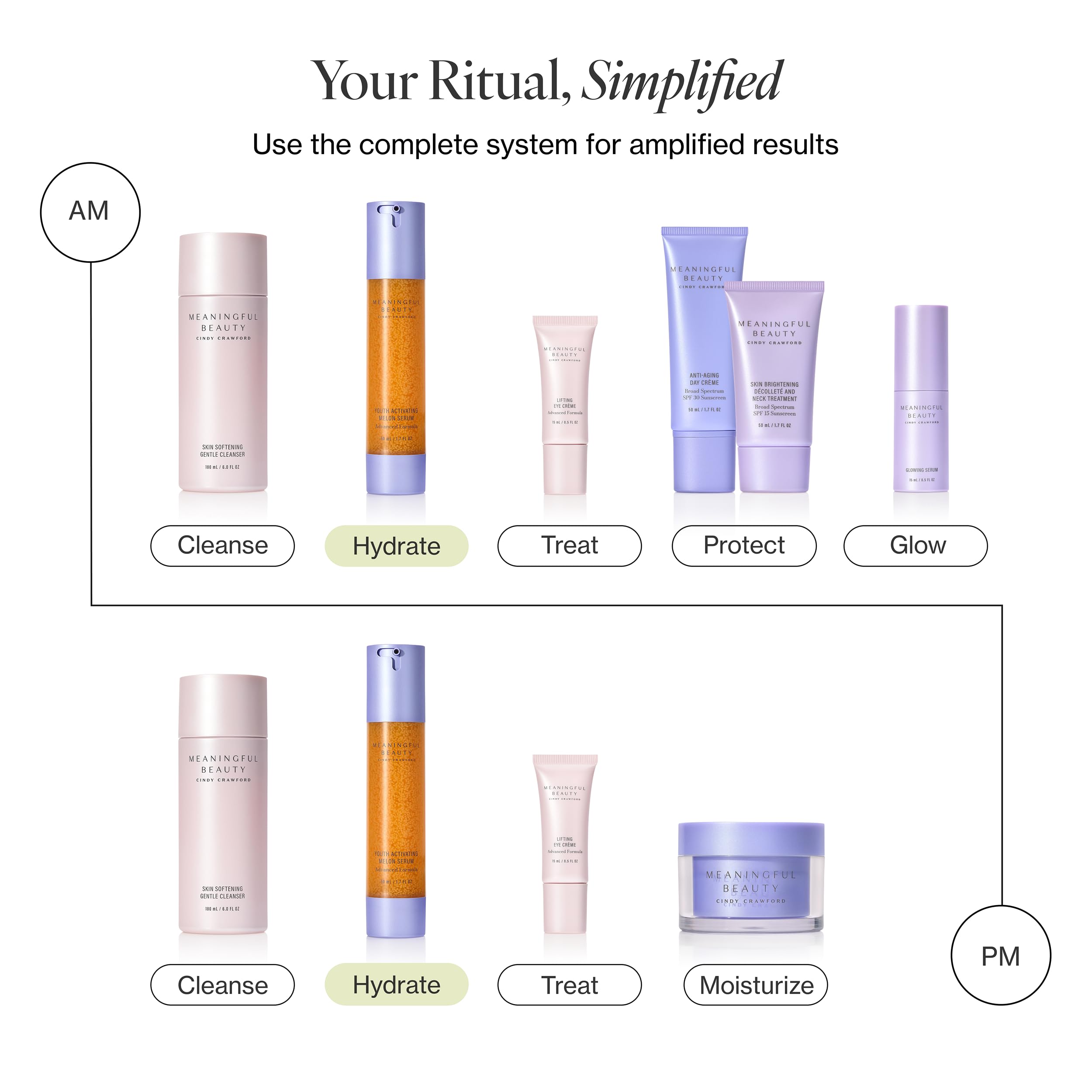 Meaningful Beauty serum applied on hand demonstrating quick absorption benefit