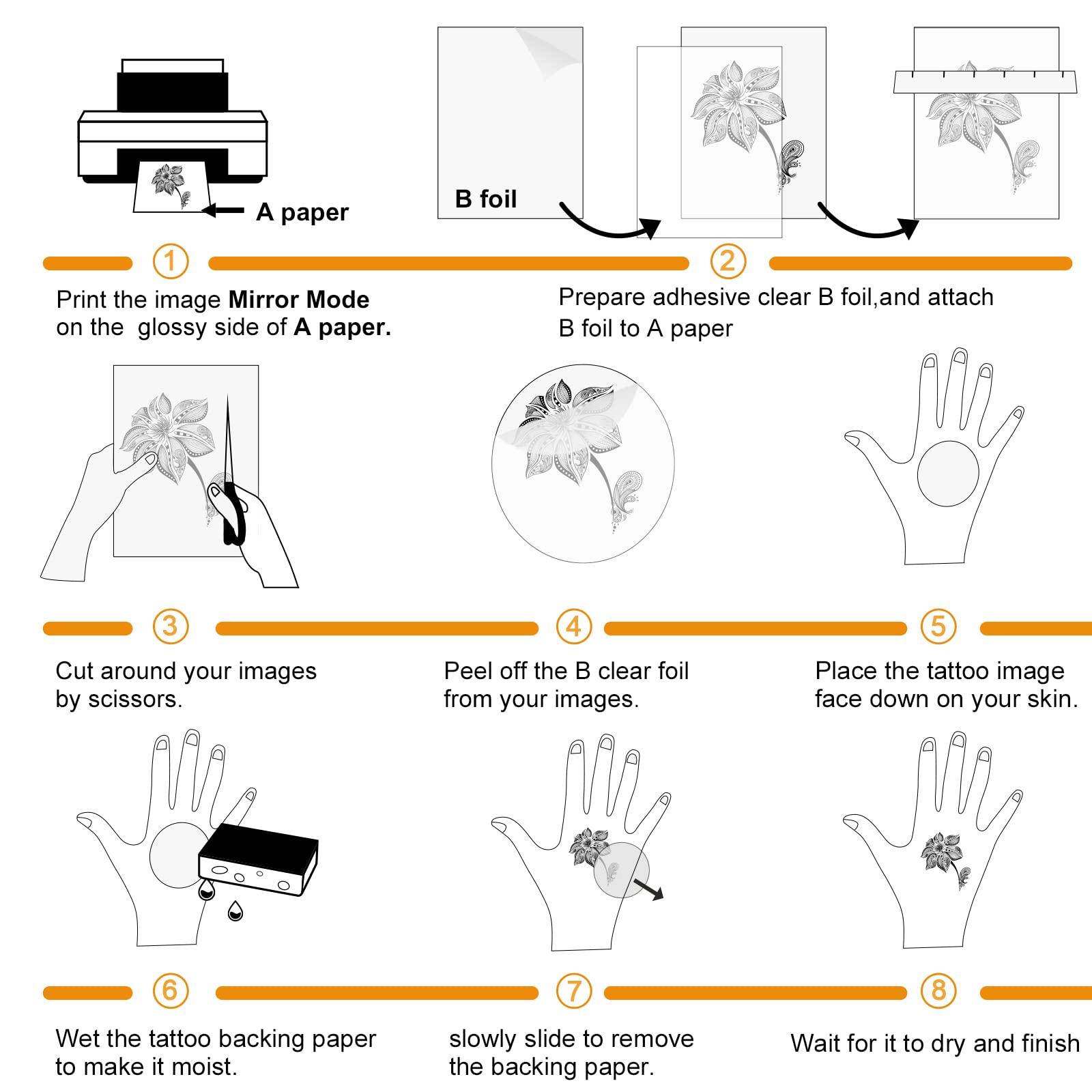 MECOLOUR wet-application step showing easy rub-on transfer benefit