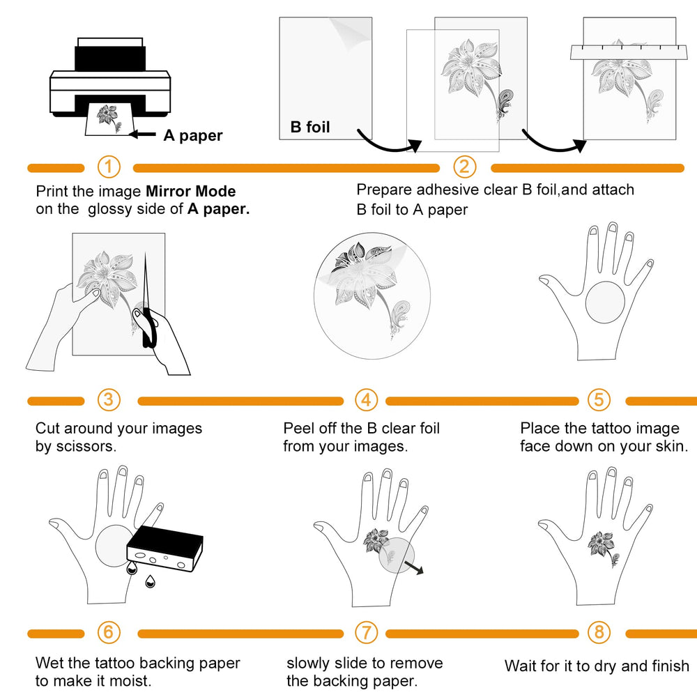 MECOLOUR wet-application step showing easy rub-on transfer benefit