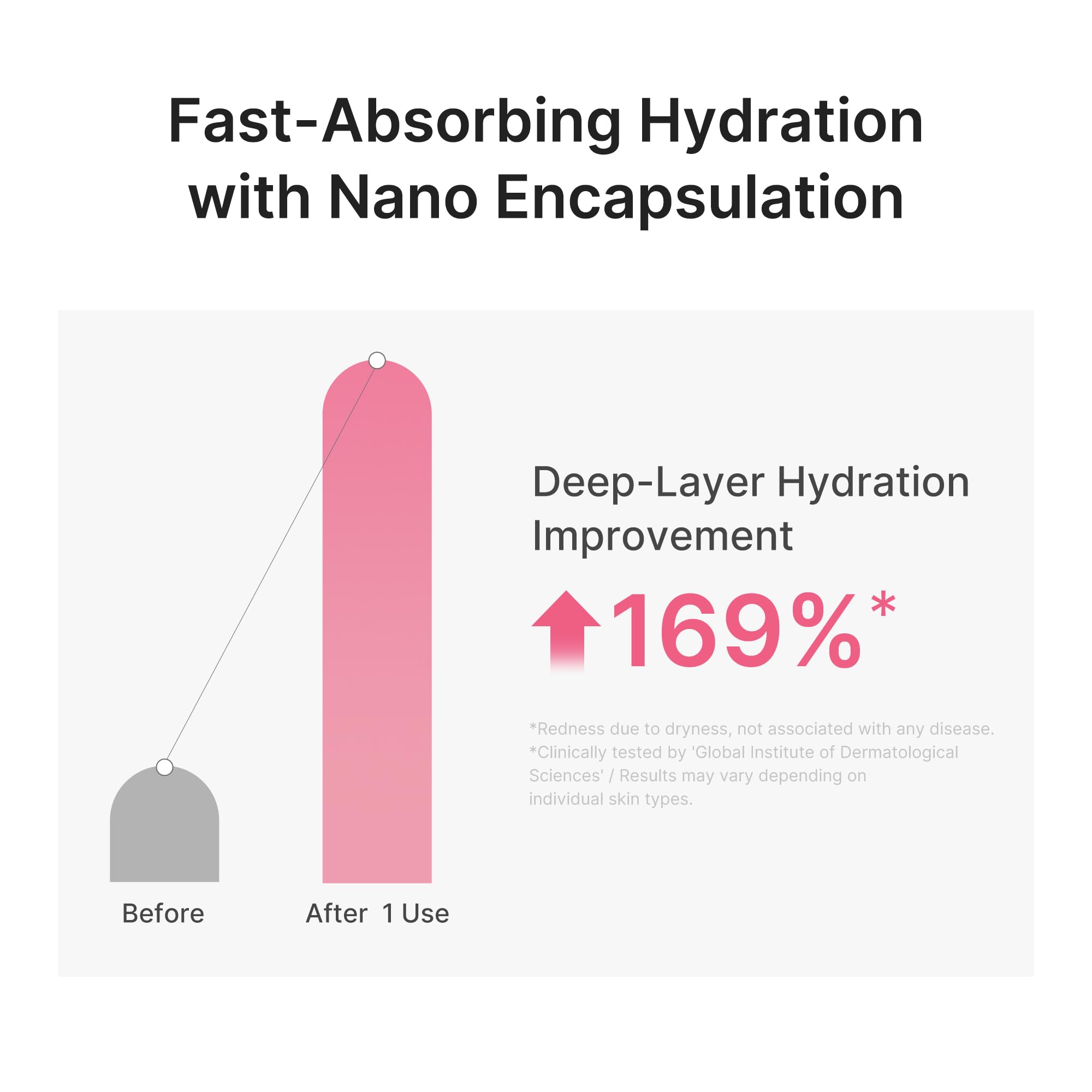 medicube ingredient highlight salmon DNA visual emphasizing skin-conditioning benefit