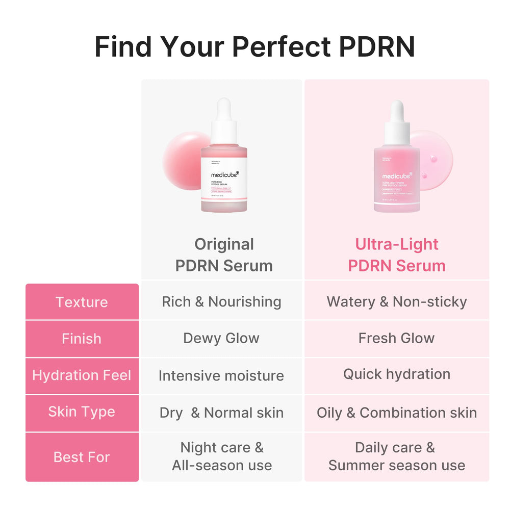 medicube label and claims close-up noting fragrance-free and gentle formula benefit