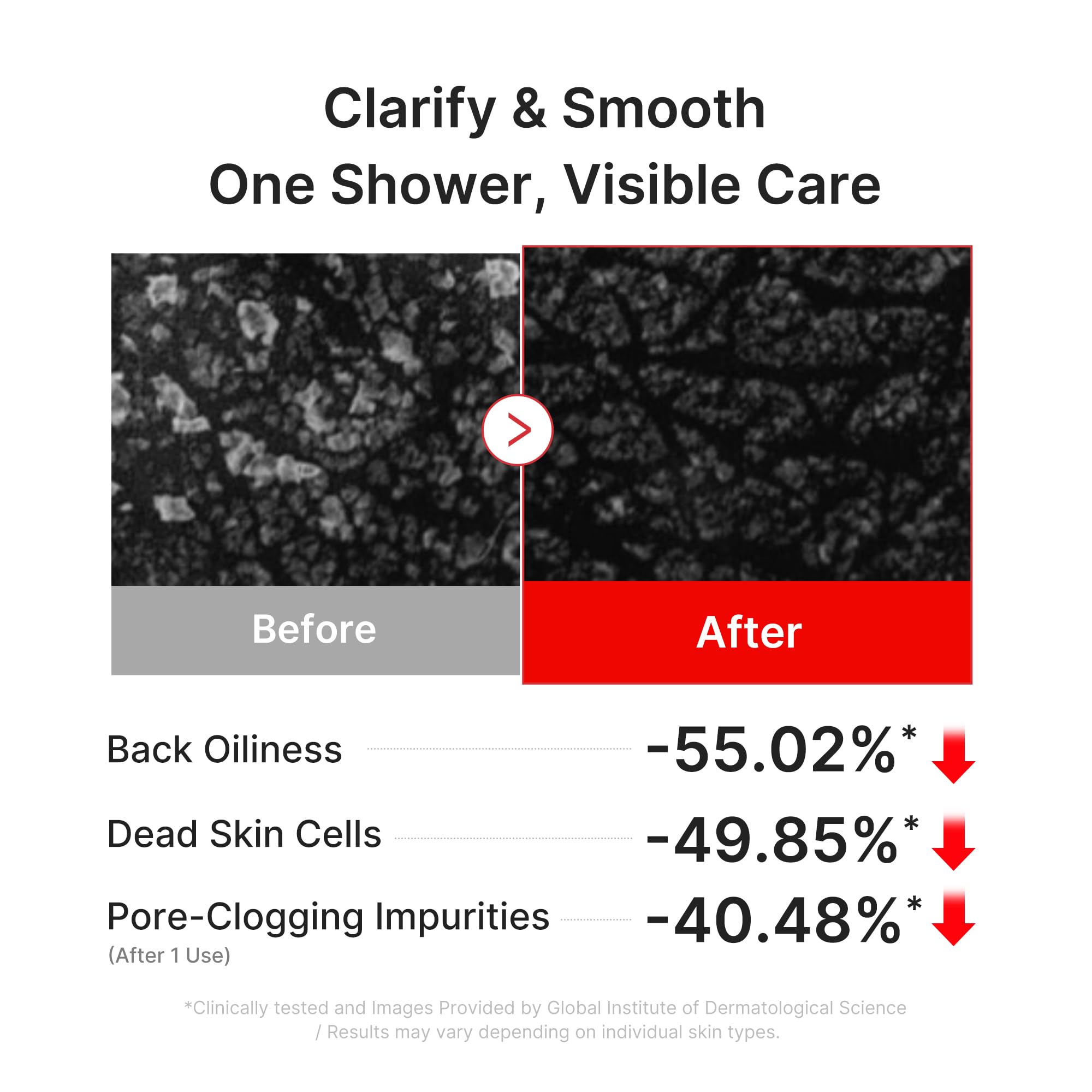 medicube niacinamide ingredient highlight promotes smoother skin