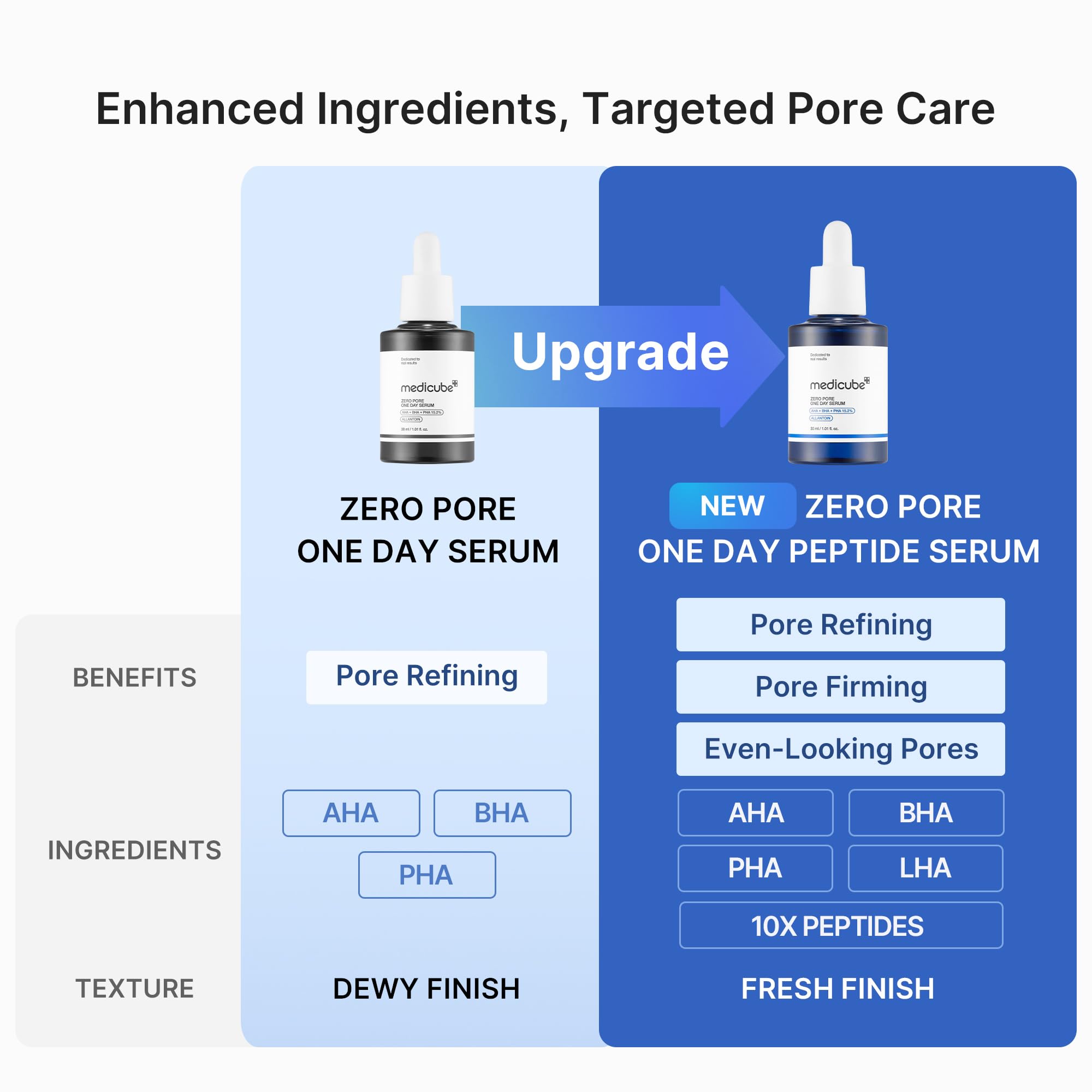medicube drop of serum on hand demonstrating lightweight consistency benefit: quick absorption