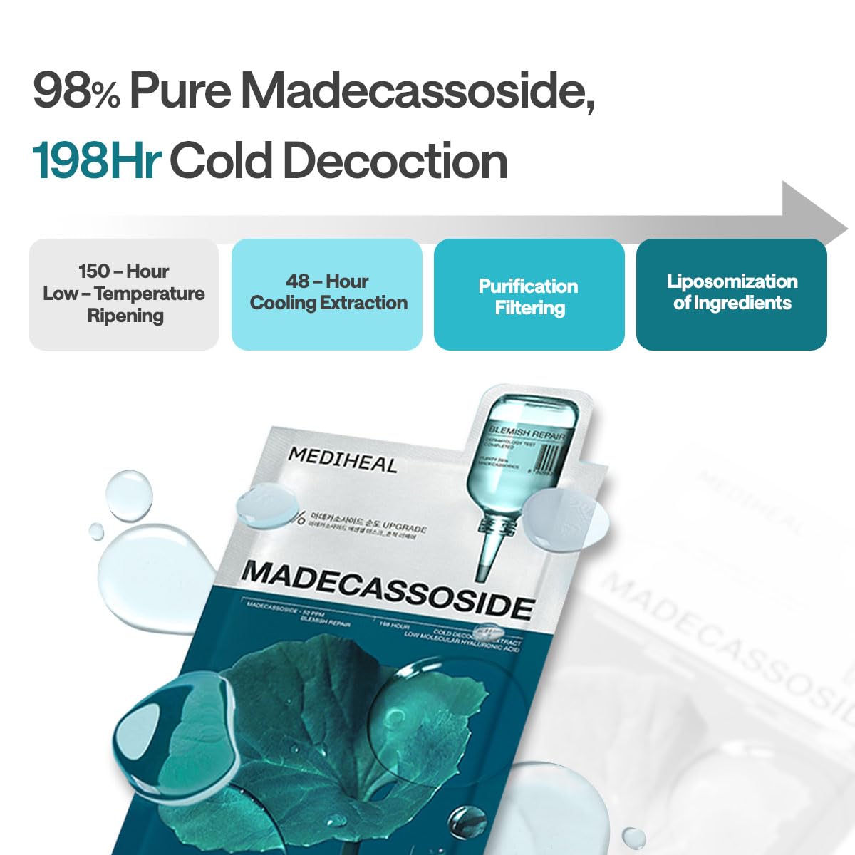 MEDIHEAL product label listing key madecassoside extraction and testing benefits