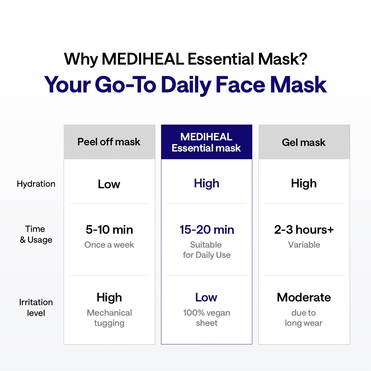 MEDIHEAL mask staged in calm bathroom setting for relaxing skincare ritual