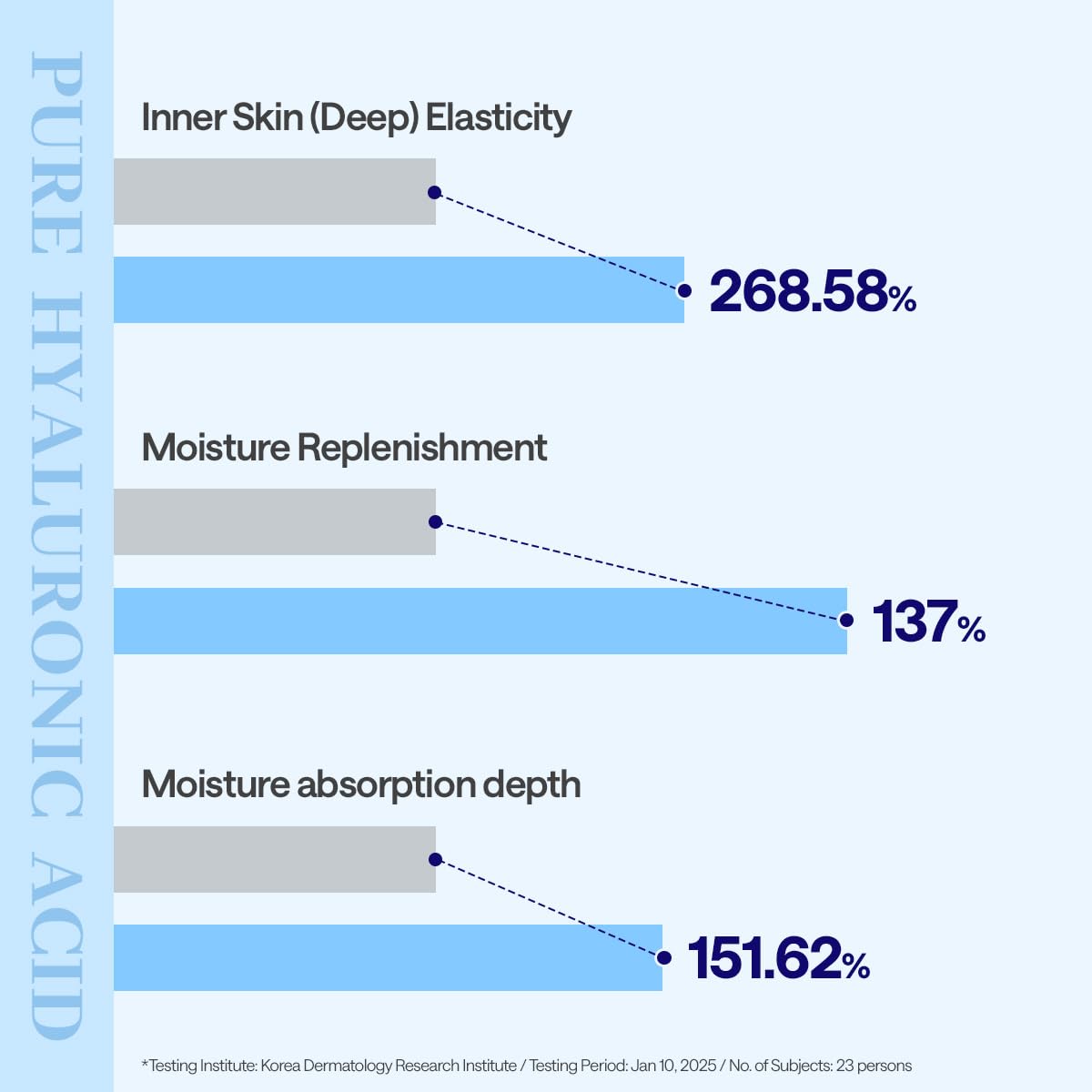 MEDIHEAL ingredient layout highlighting hyaluronic acid and panthenol benefits
