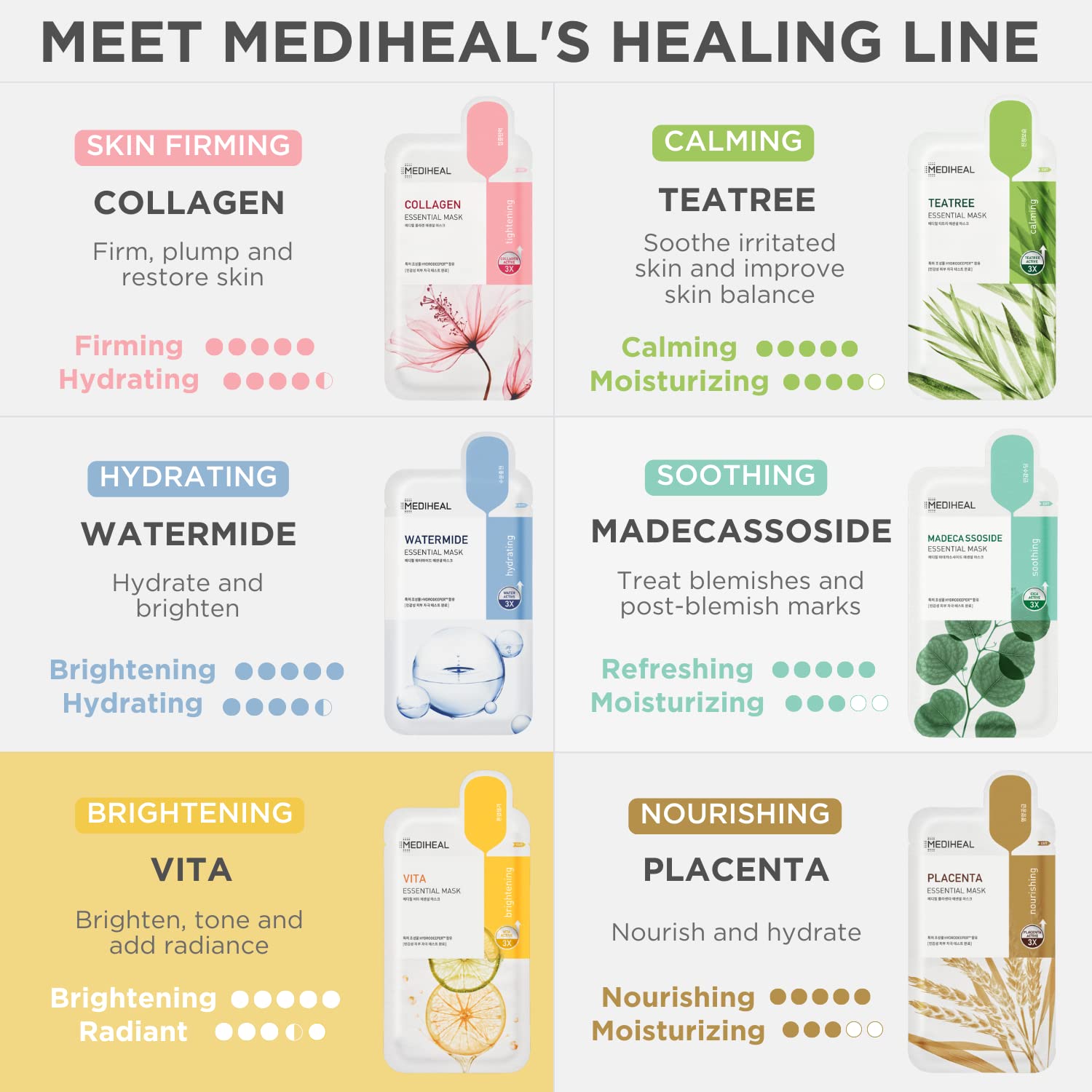 MEDIHEAL sheet beside common items to show scale and easy application
