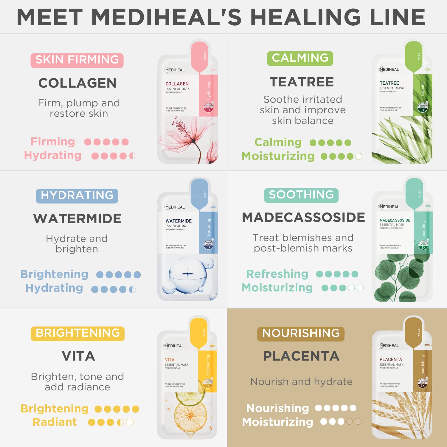 MEDIHEAL mask held in hand to show scale and single-use convenience for travel-friendly care