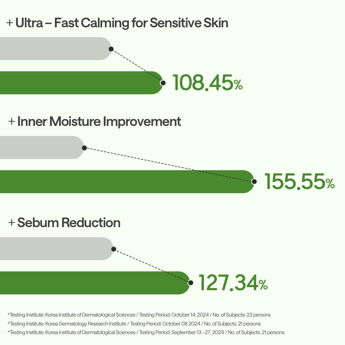 MEDIHEAL model wearing the mask to show calming in-use benefit