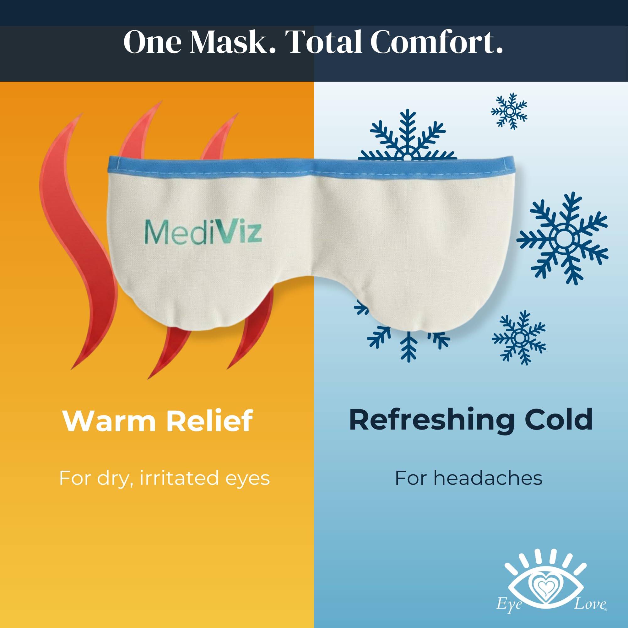 MEDIVIZ heated mask in microwave demonstrating safe quick heating method
